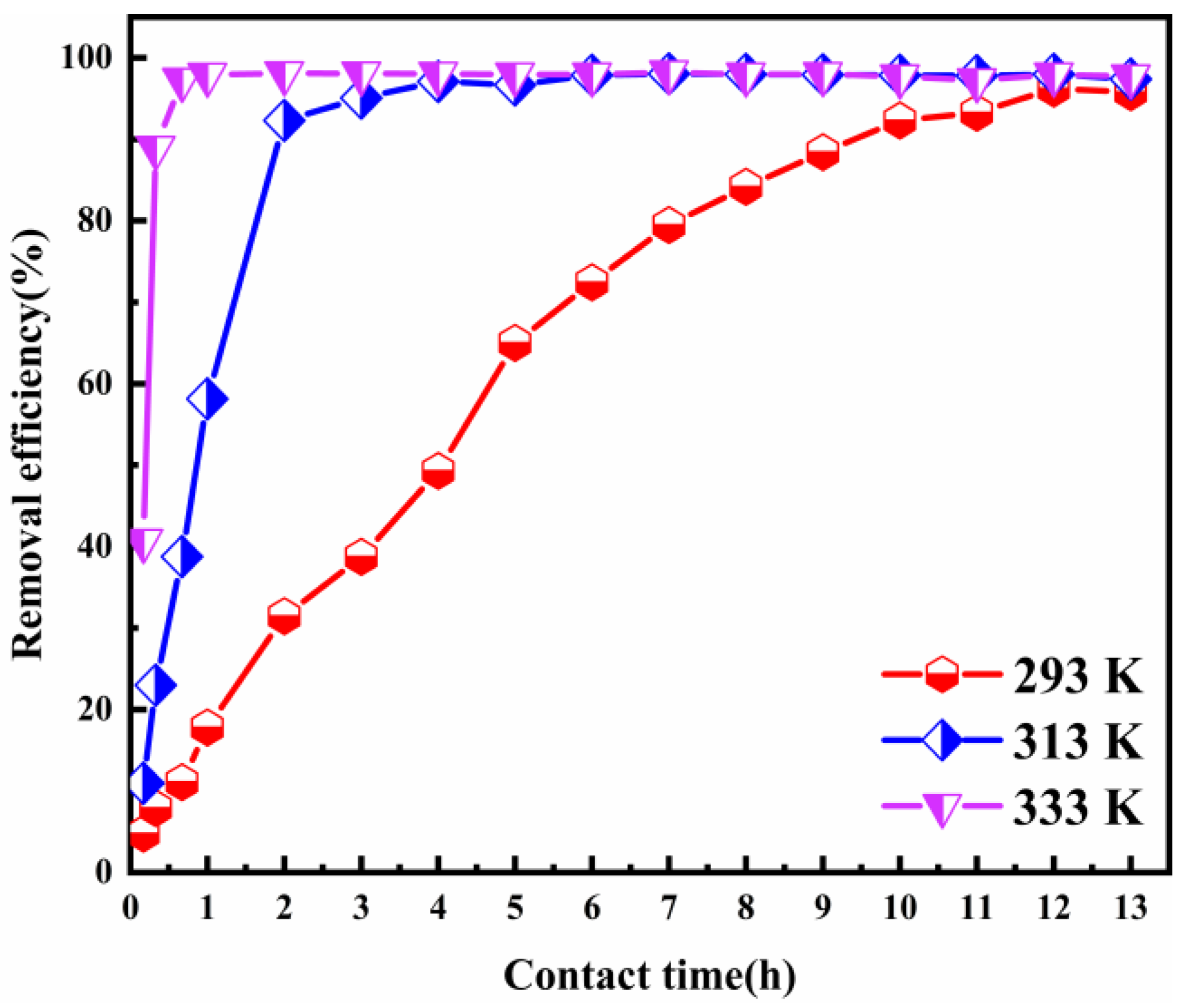 Nanomaterials 12 00846 g006 550