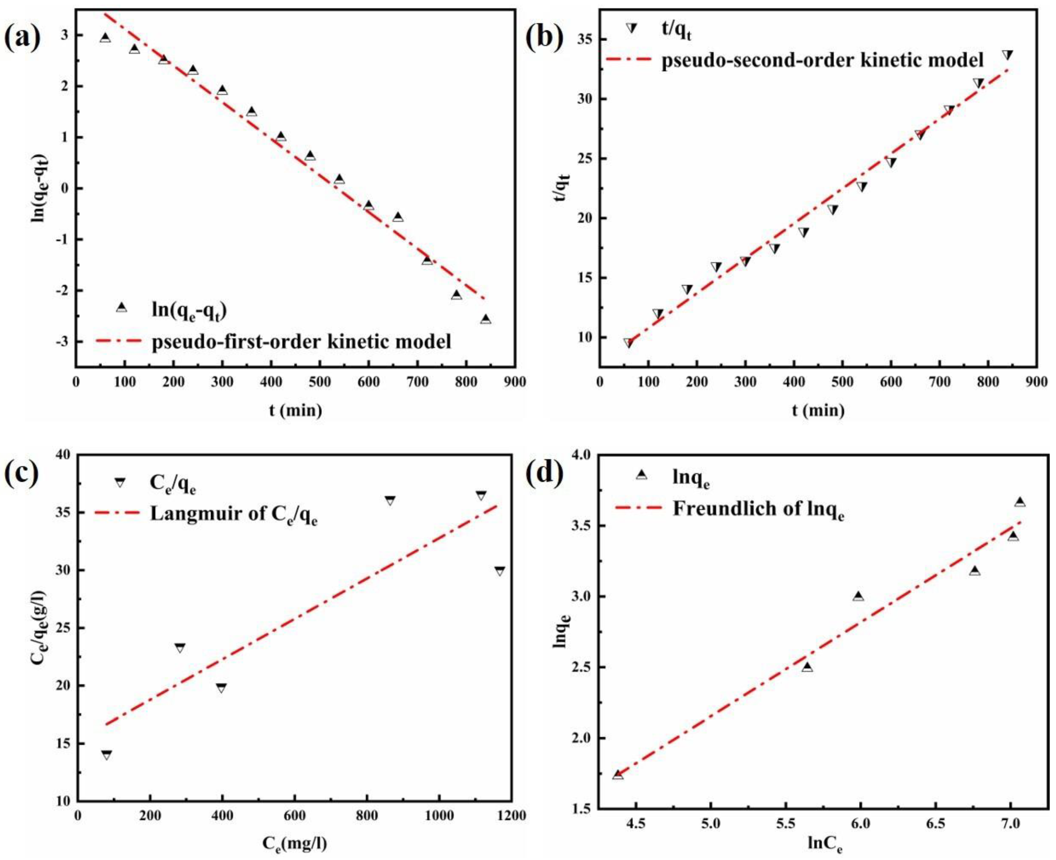 Nanomaterials 12 00846 g007 550