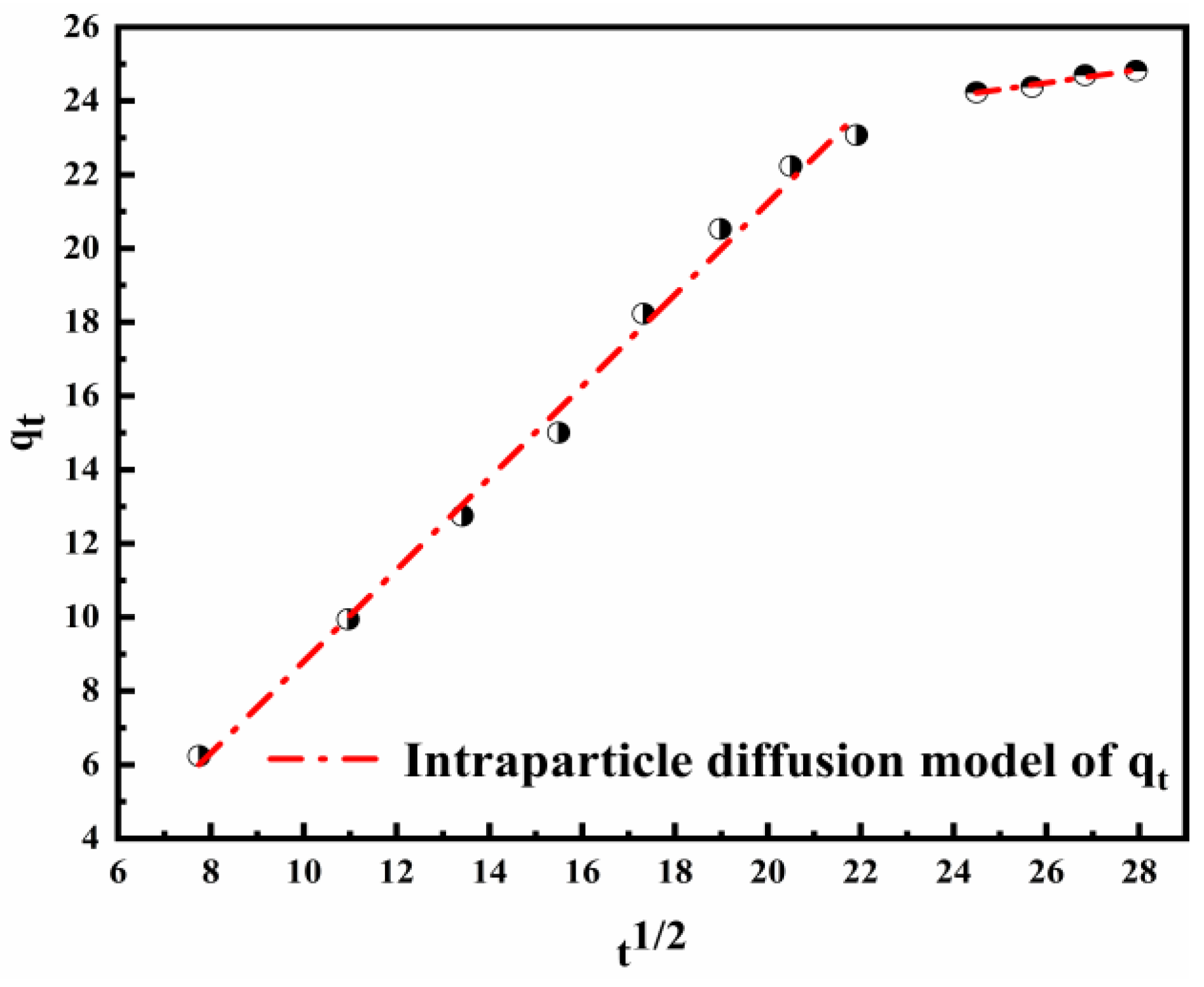 Nanomaterials 12 00846 g008 550