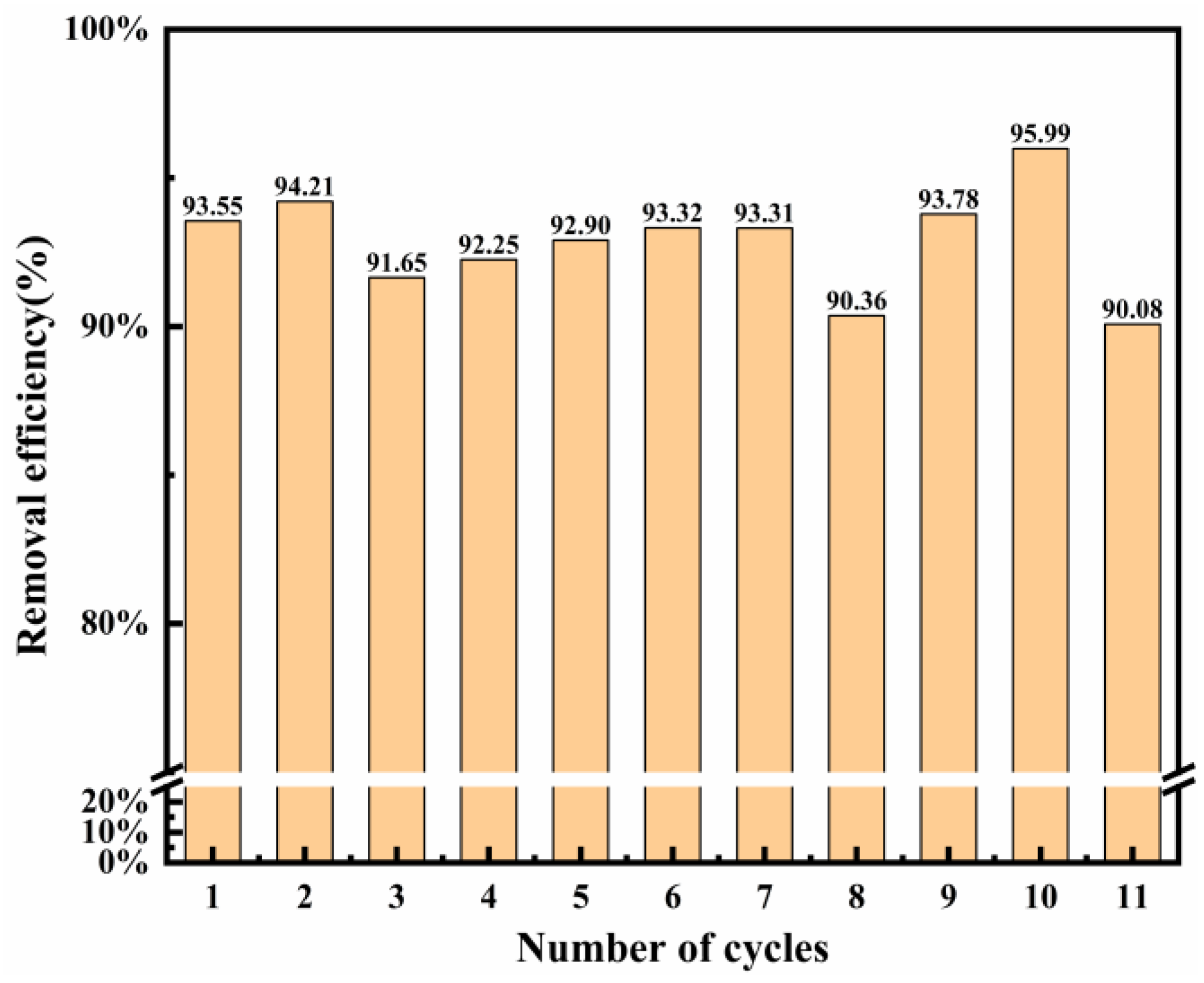 Nanomaterials 12 00846 g009 550