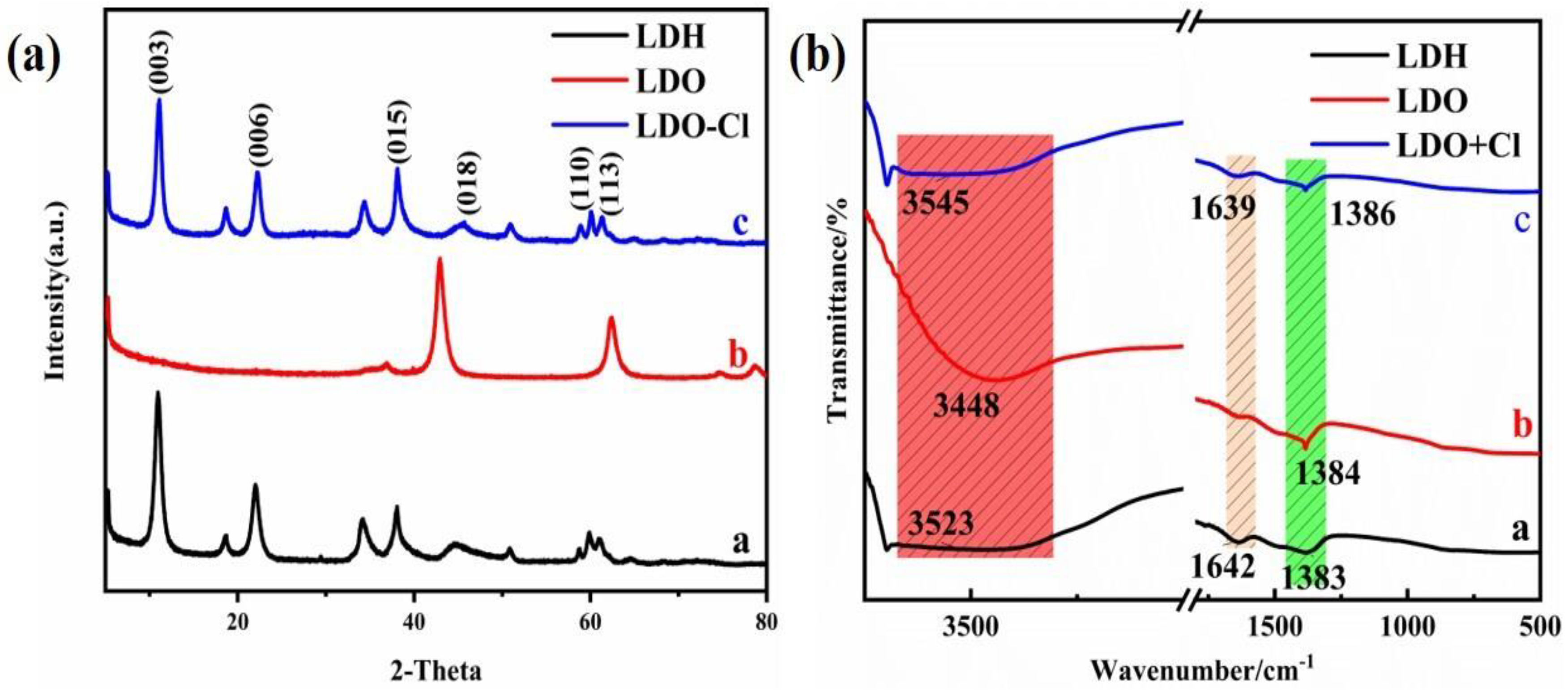 Nanomaterials 12 00846 g010 550