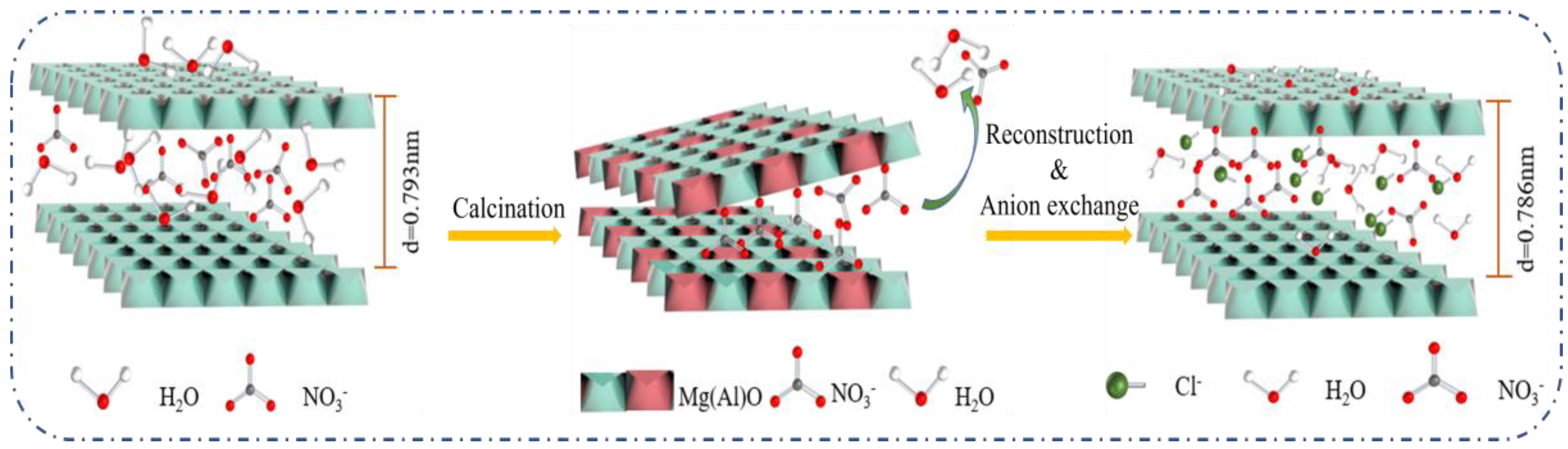 Nanomaterials 12 00846 g012 550