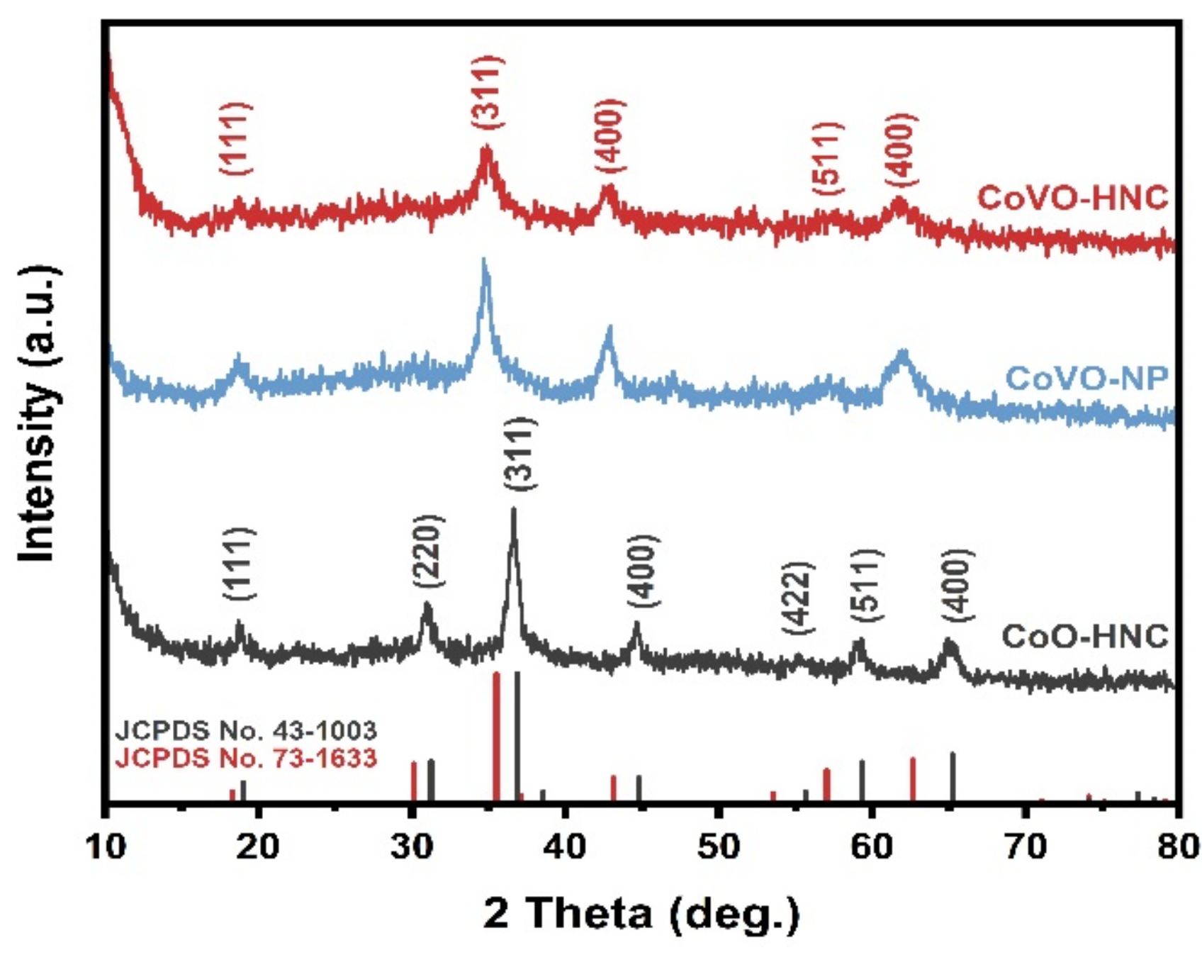 Nanomaterials 12 00848 g001