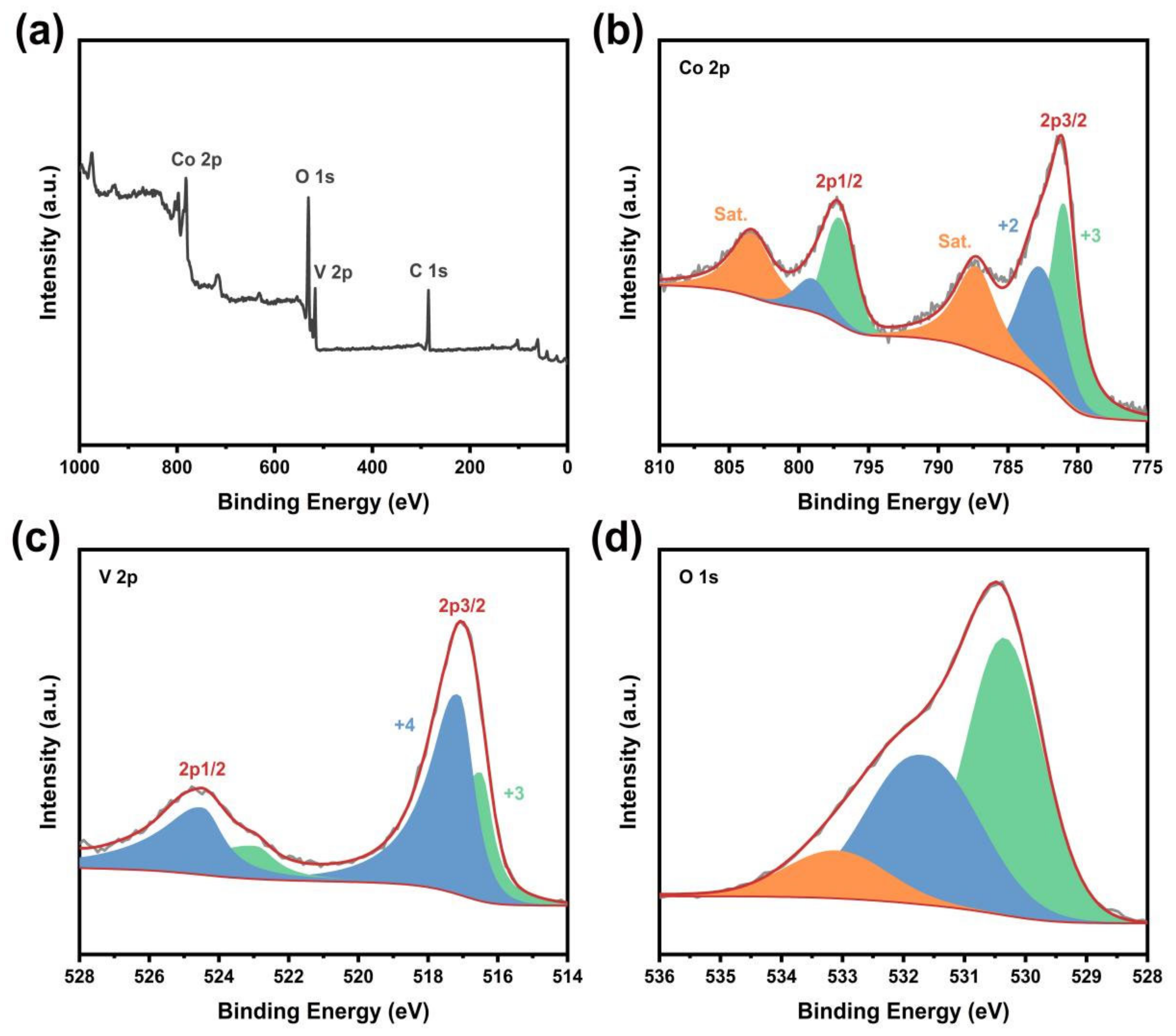 Nanomaterials 12 00848 g003
