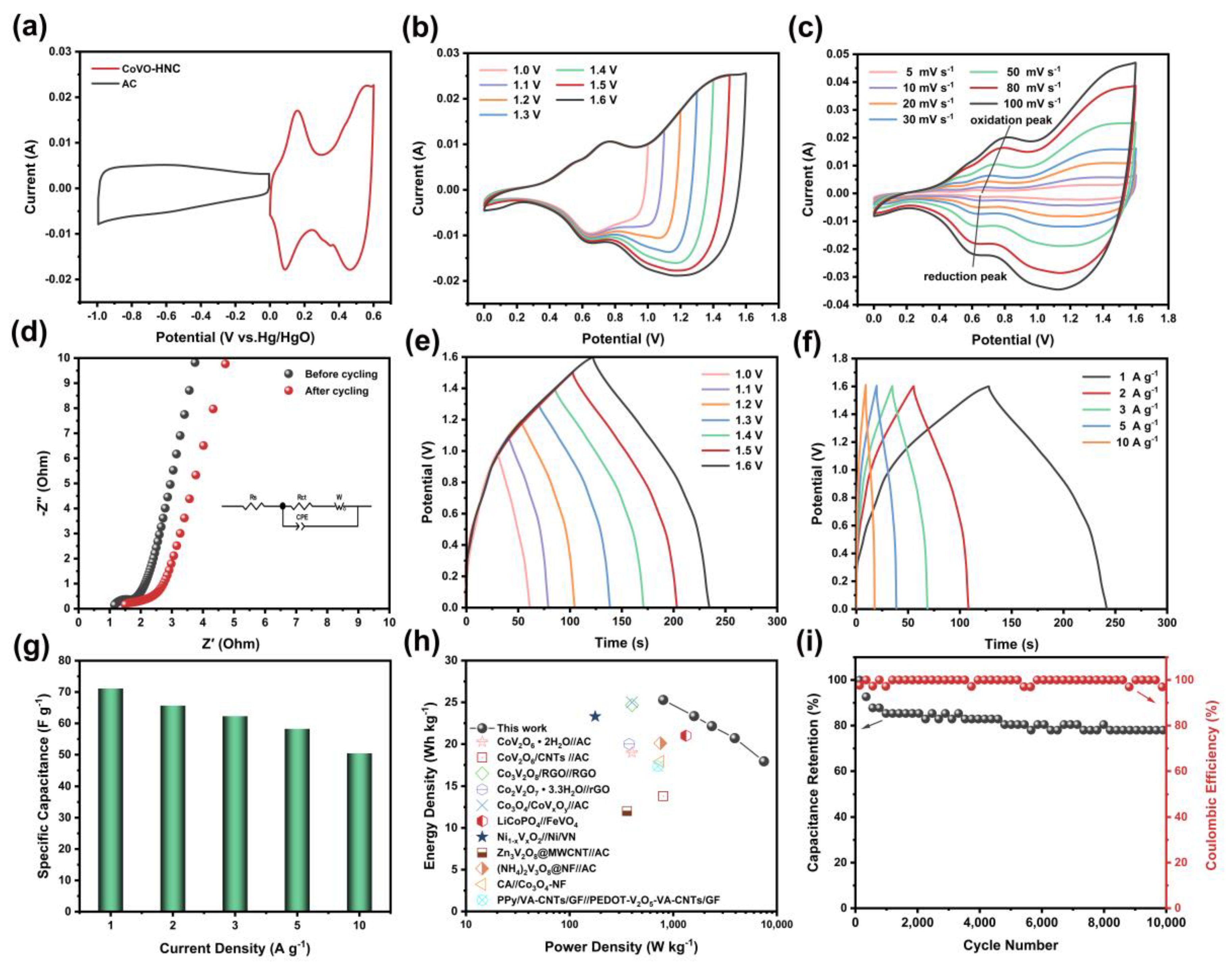 Nanomaterials 12 00848 g005