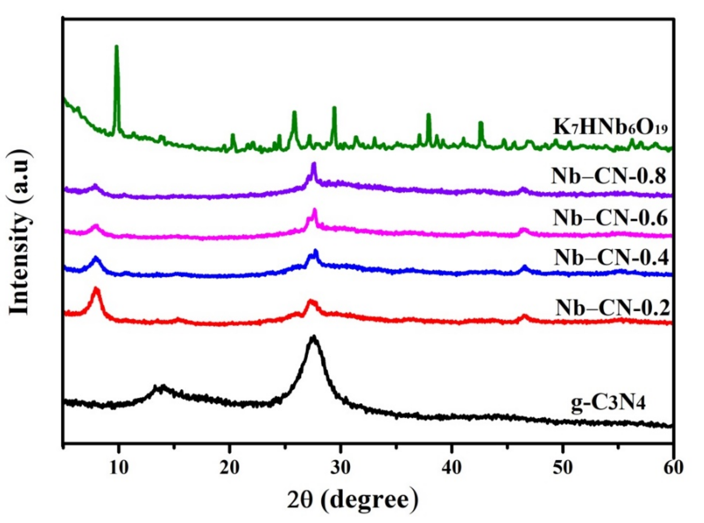 Nanomaterials 12 00849 g002