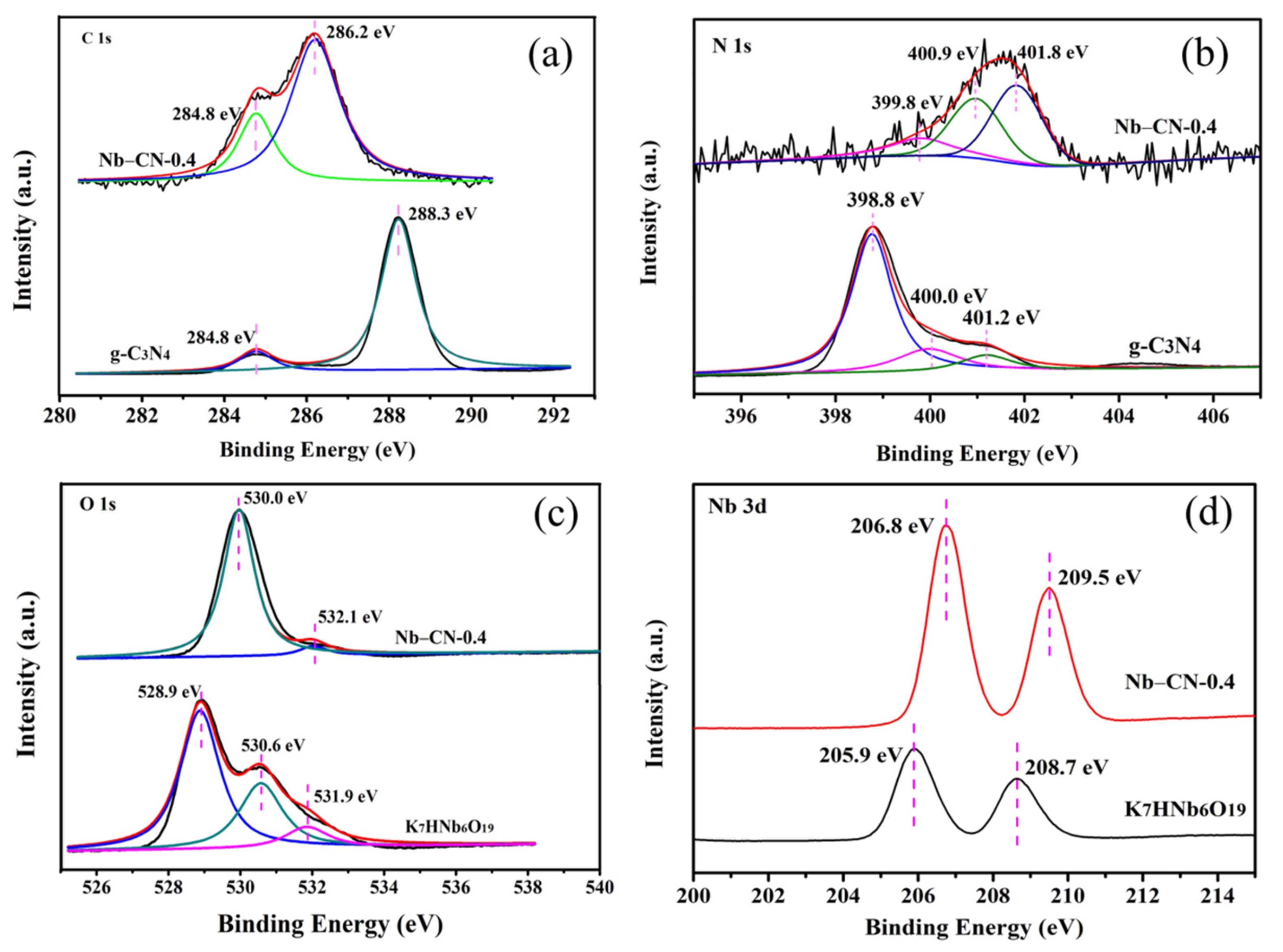 Nanomaterials 12 00849 g006
