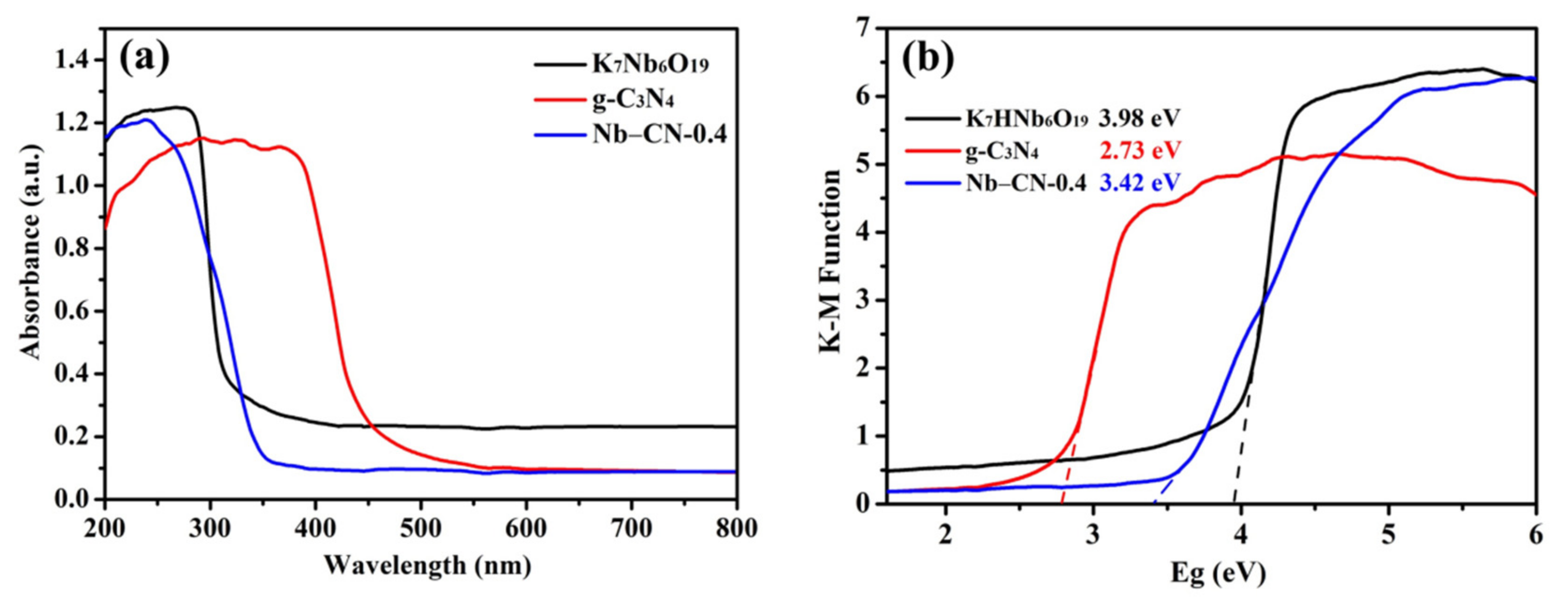 Nanomaterials 12 00849 g008