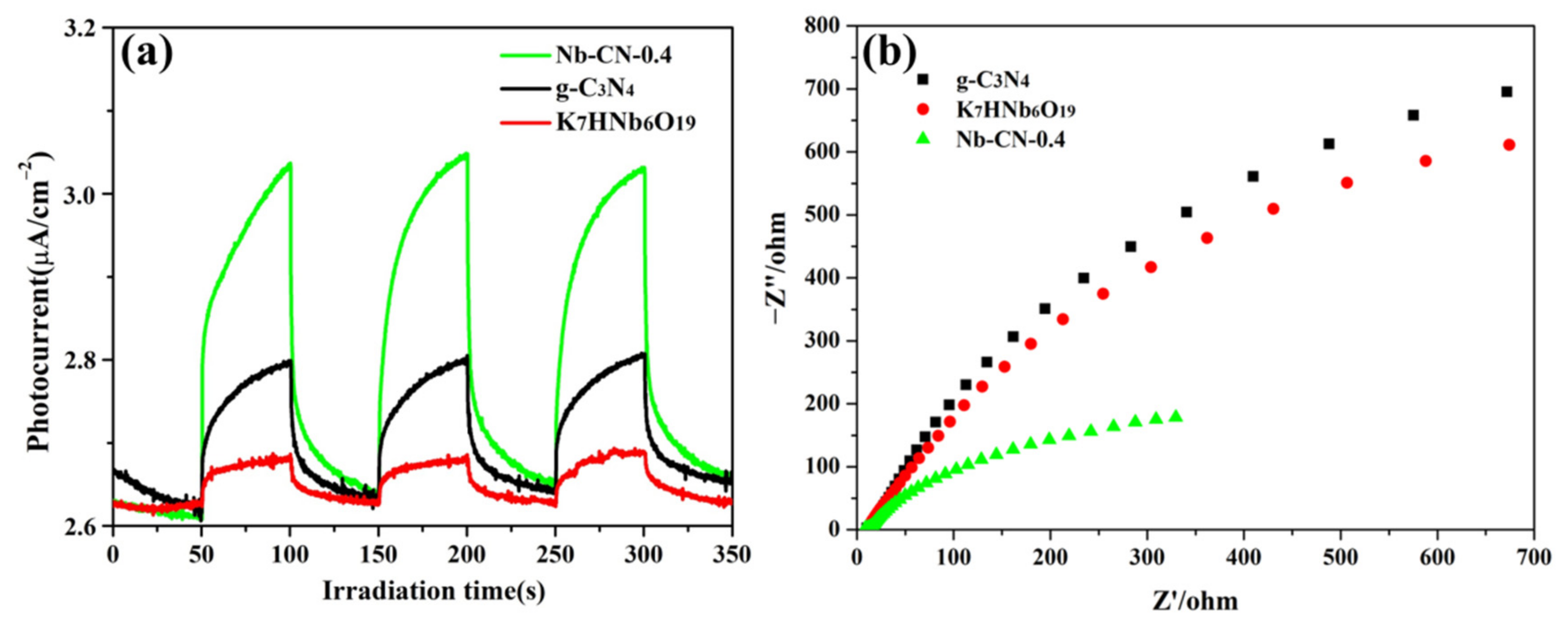 Nanomaterials 12 00849 g009