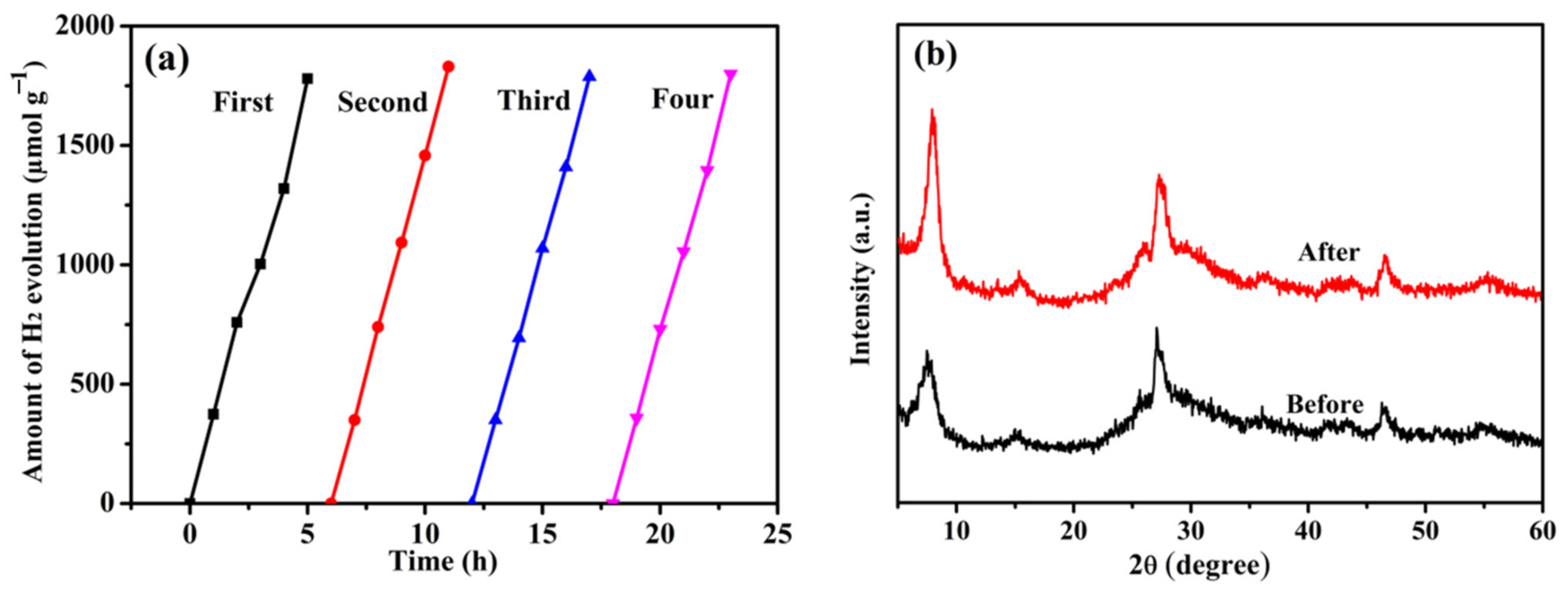 Nanomaterials 12 00849 g011