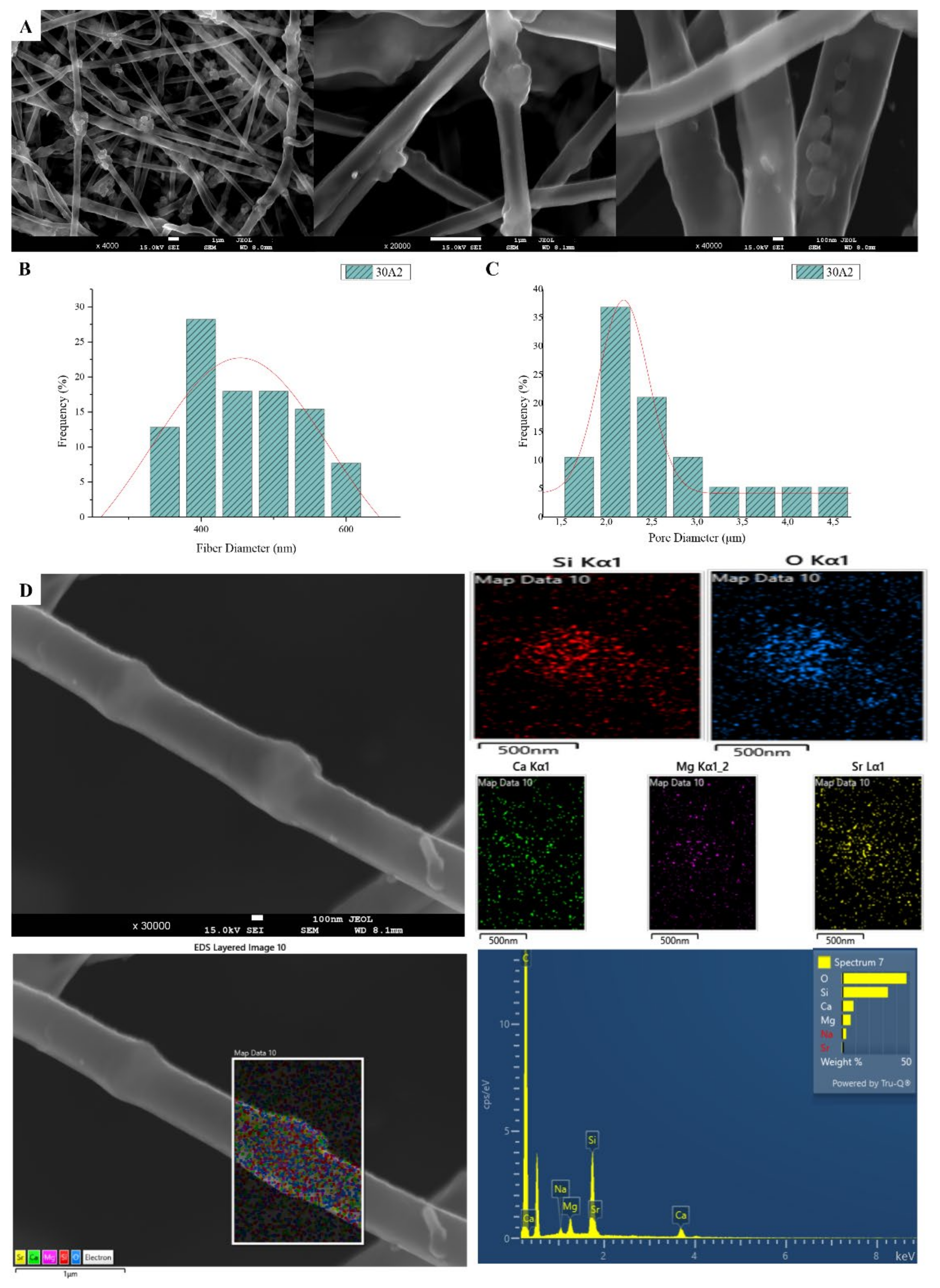Nanomaterials 12 00850 g002