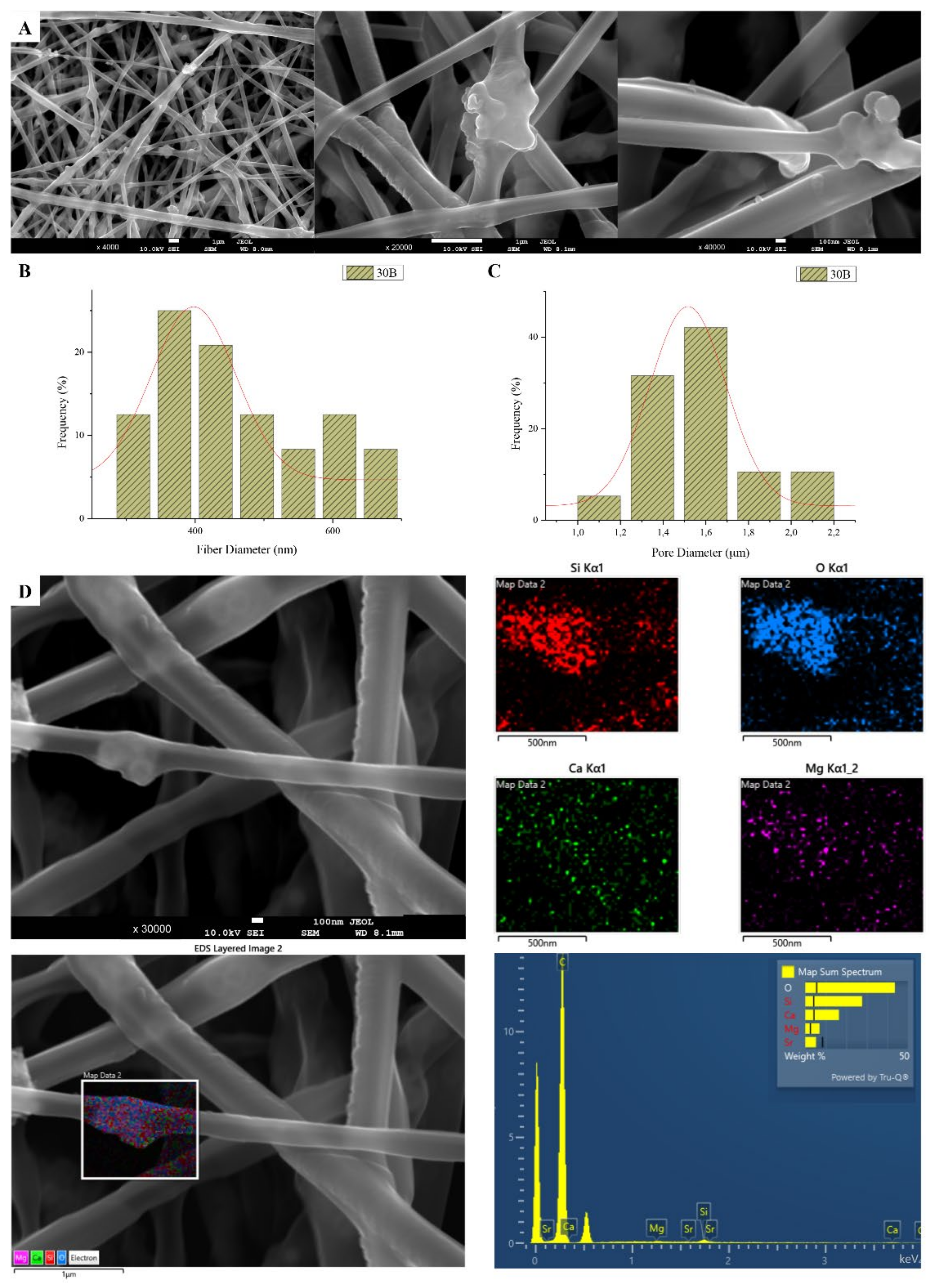 Nanomaterials 12 00850 g003