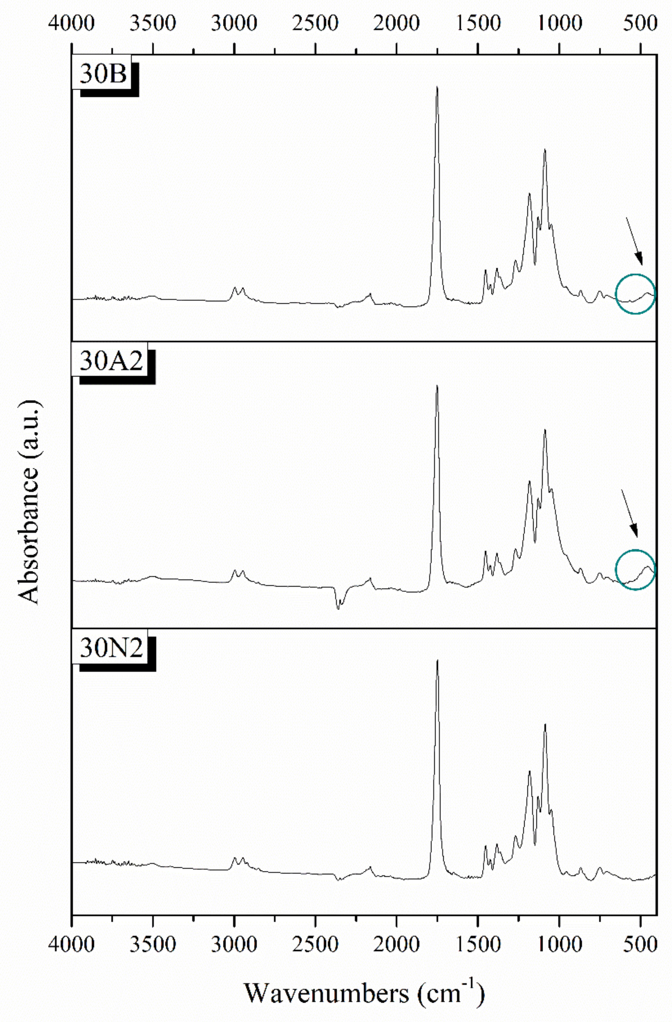 Nanomaterials 12 00850 g004