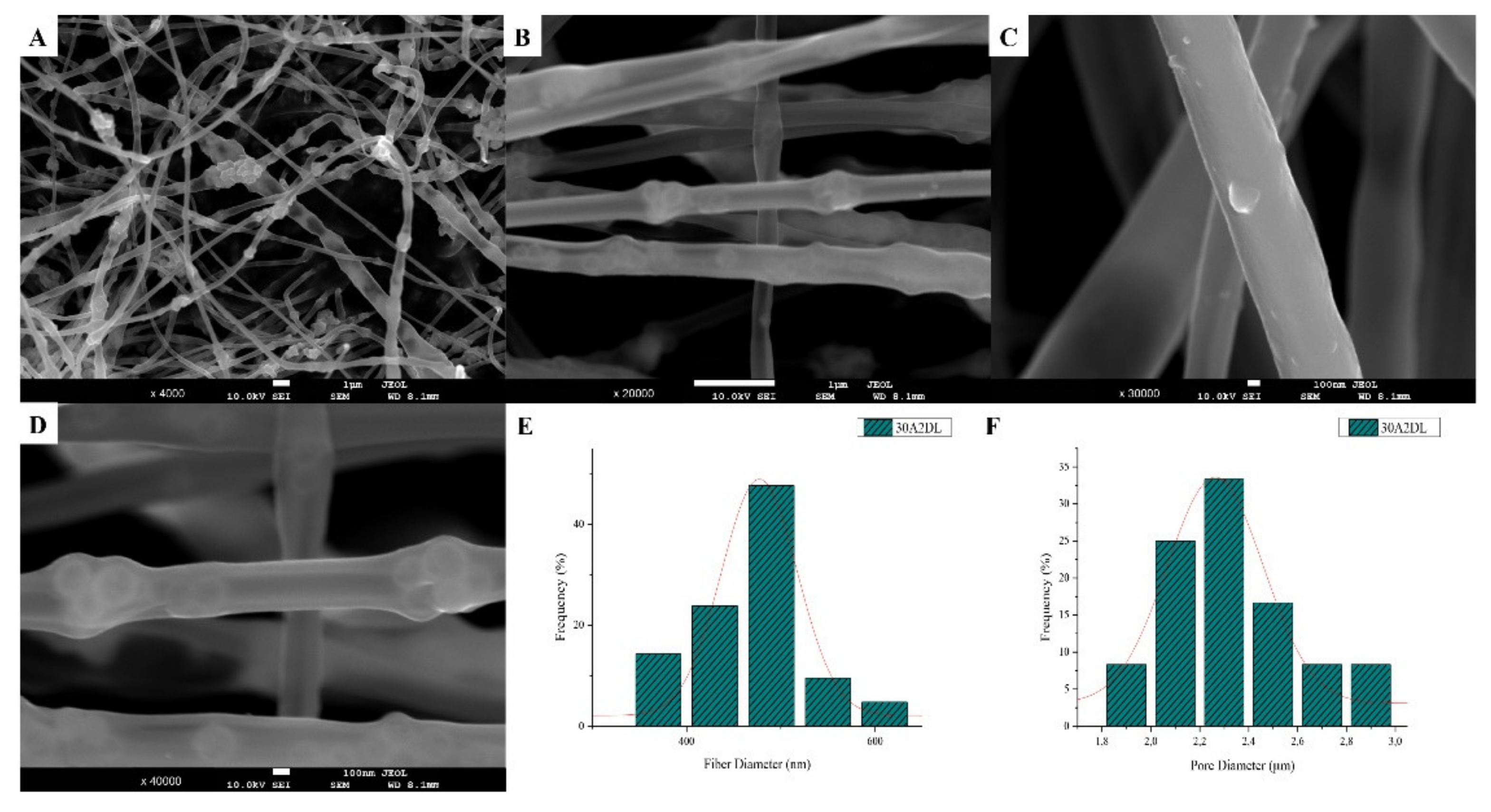 Nanomaterials 12 00850 g009