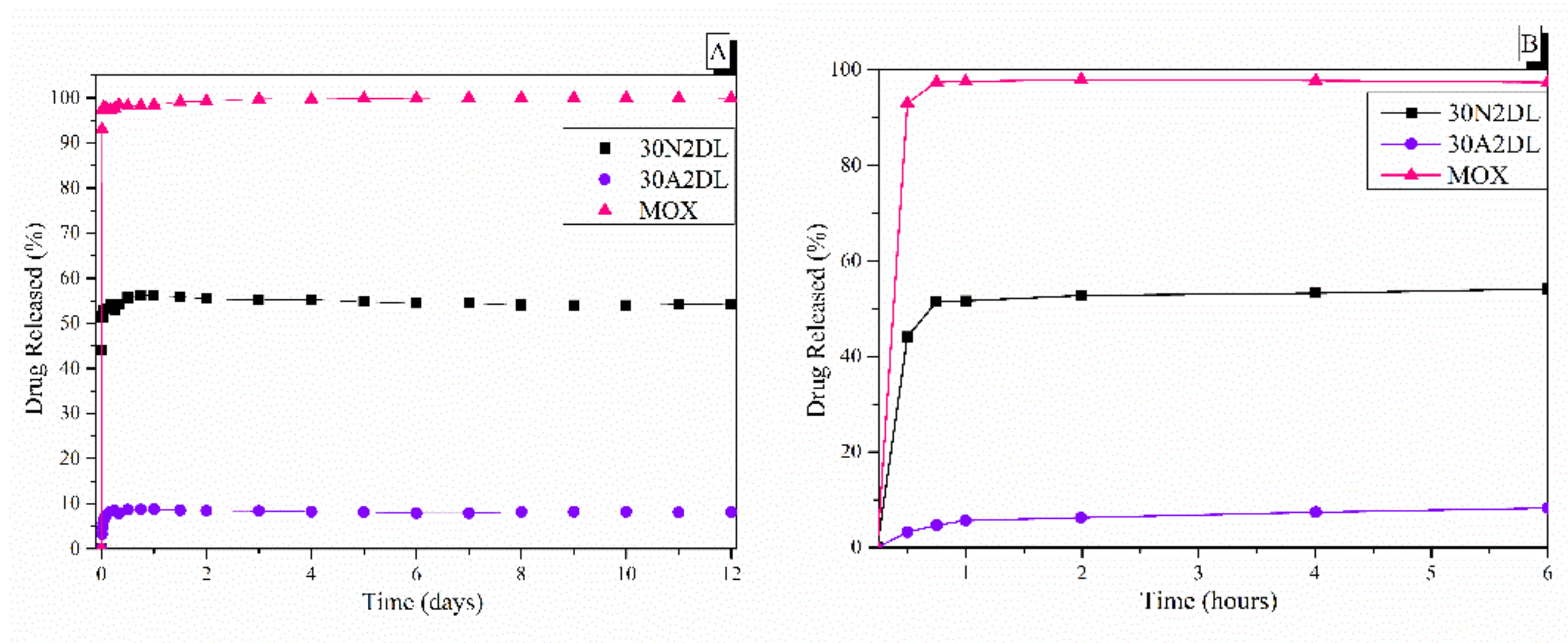 Nanomaterials 12 00850 g010