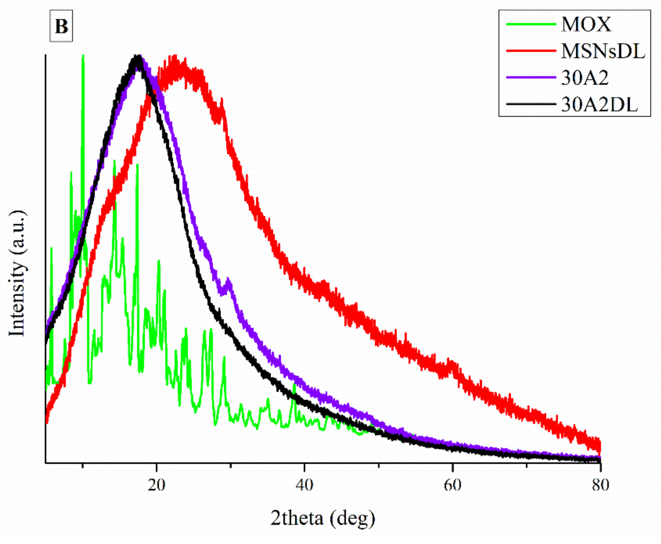 Nanomaterials 12 00850 g011b