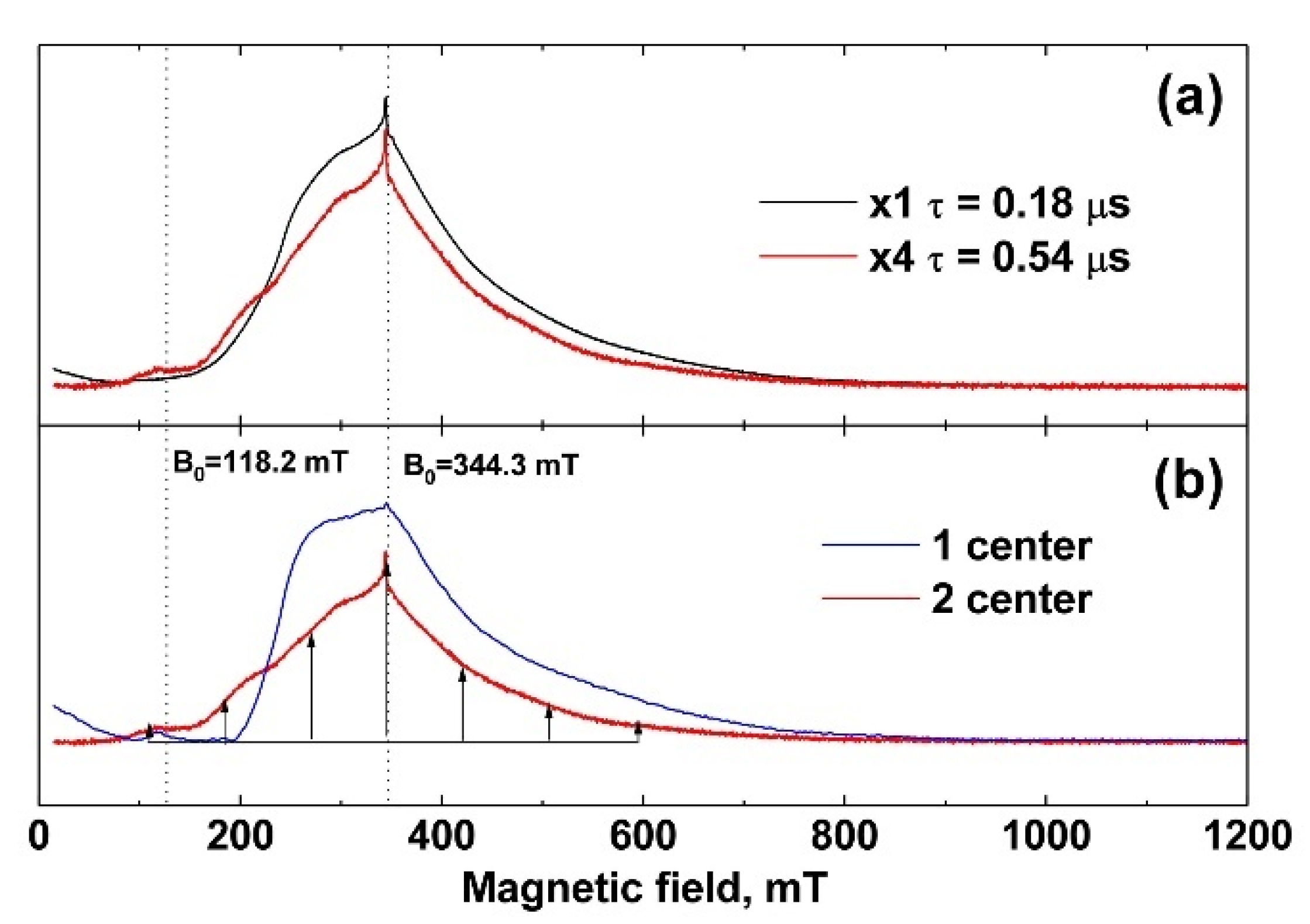 Nanomaterials 12 00852 g004