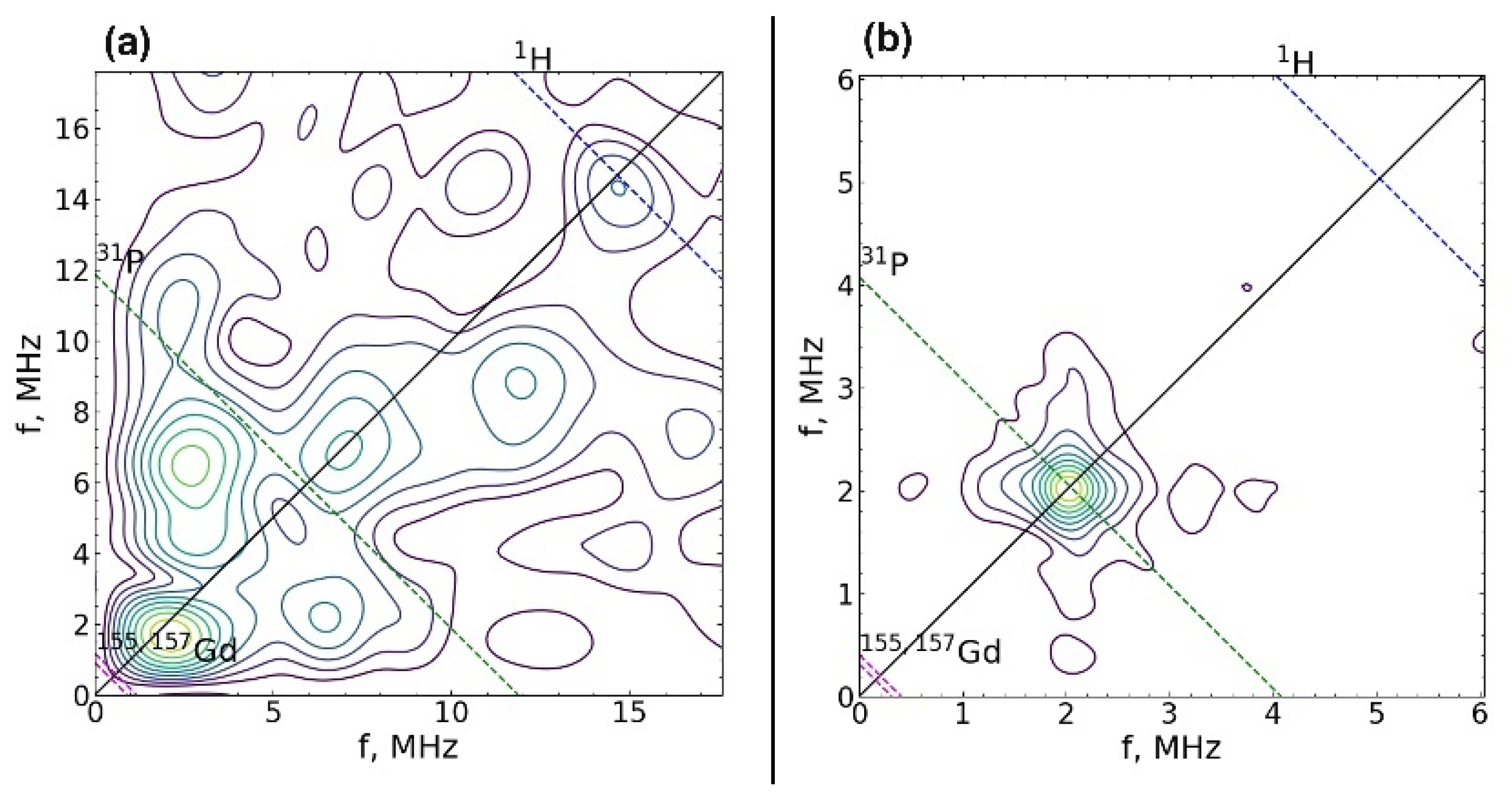 Nanomaterials Free Full Text Influence Of Synthesis Conditions On Gadolinium Substituted Tricalcium Phosphate Ceramics And Its Physicochemical Biological And Antibacterial Properties Html