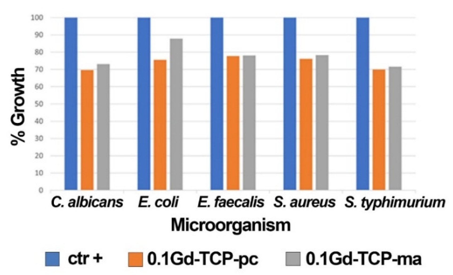 Nanomaterials 12 00852 g008