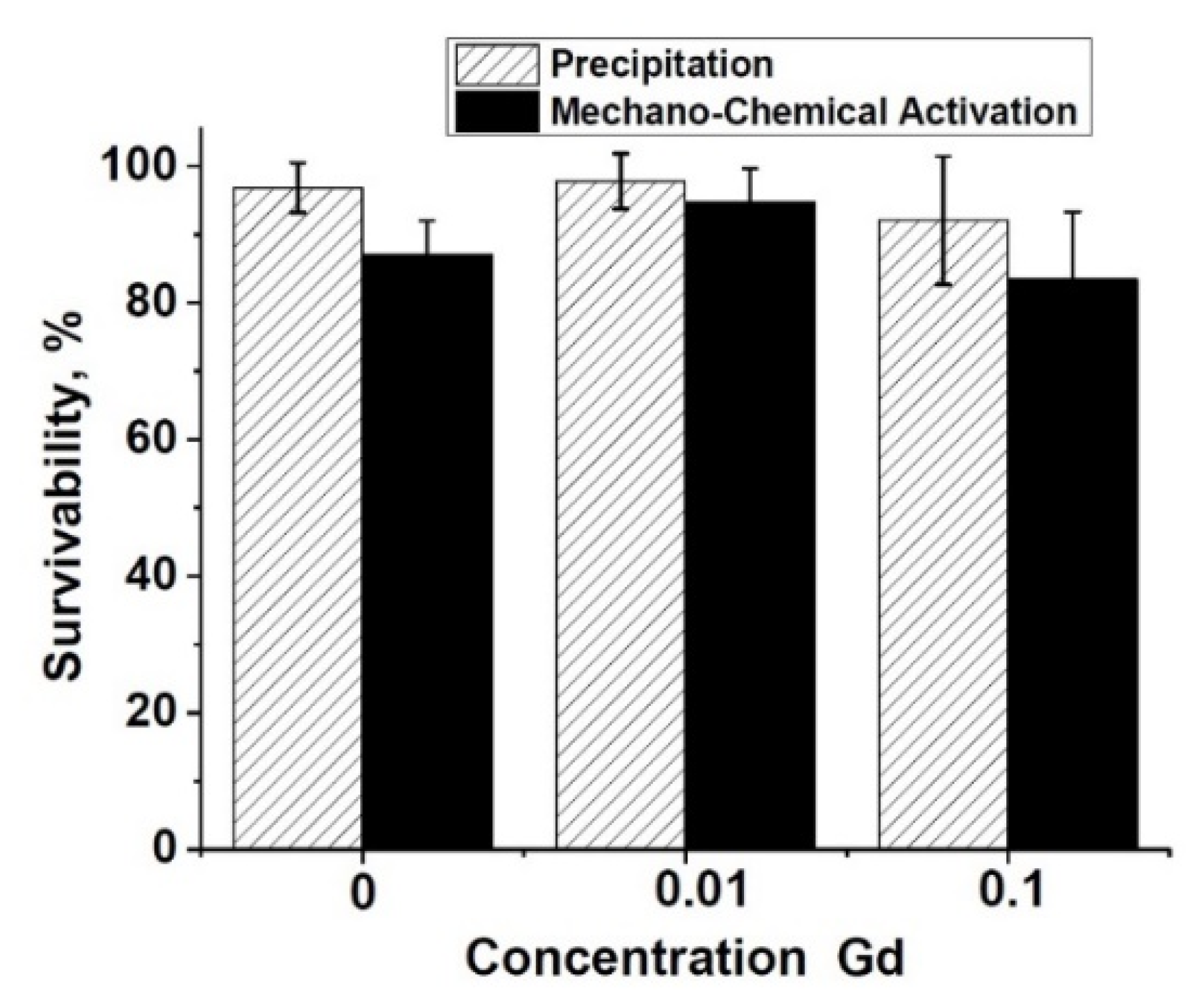 Nanomaterials 12 00852 g009