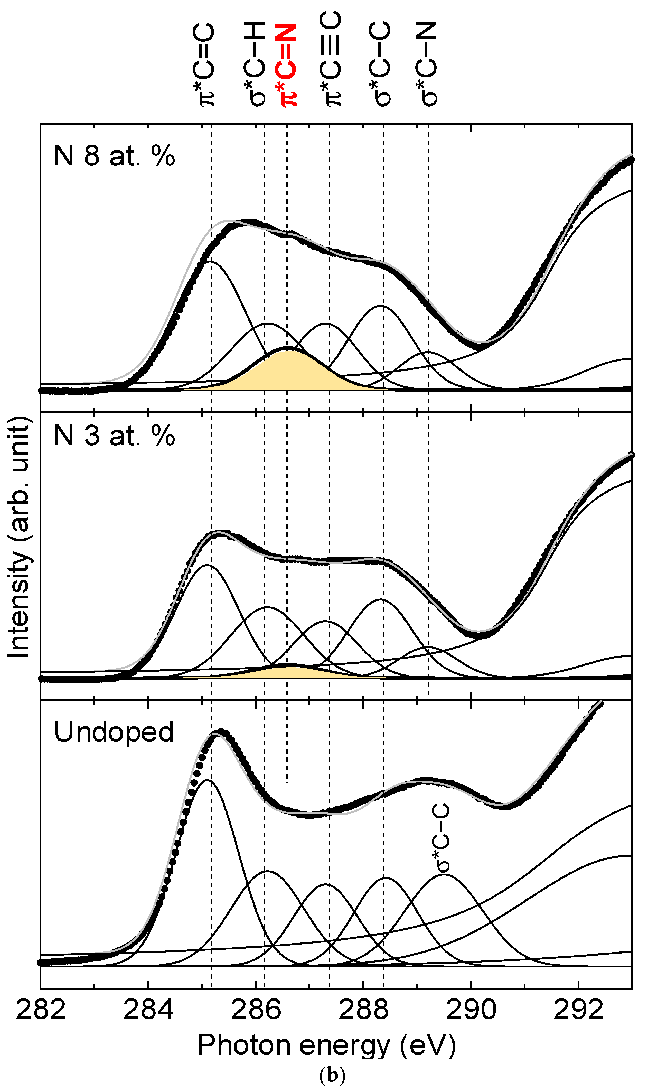 Nanomaterials 12 00854 g005b