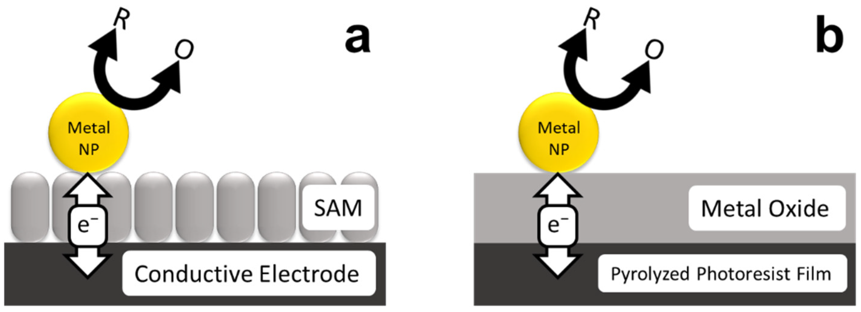 Nanomaterials 12 00855 sch001