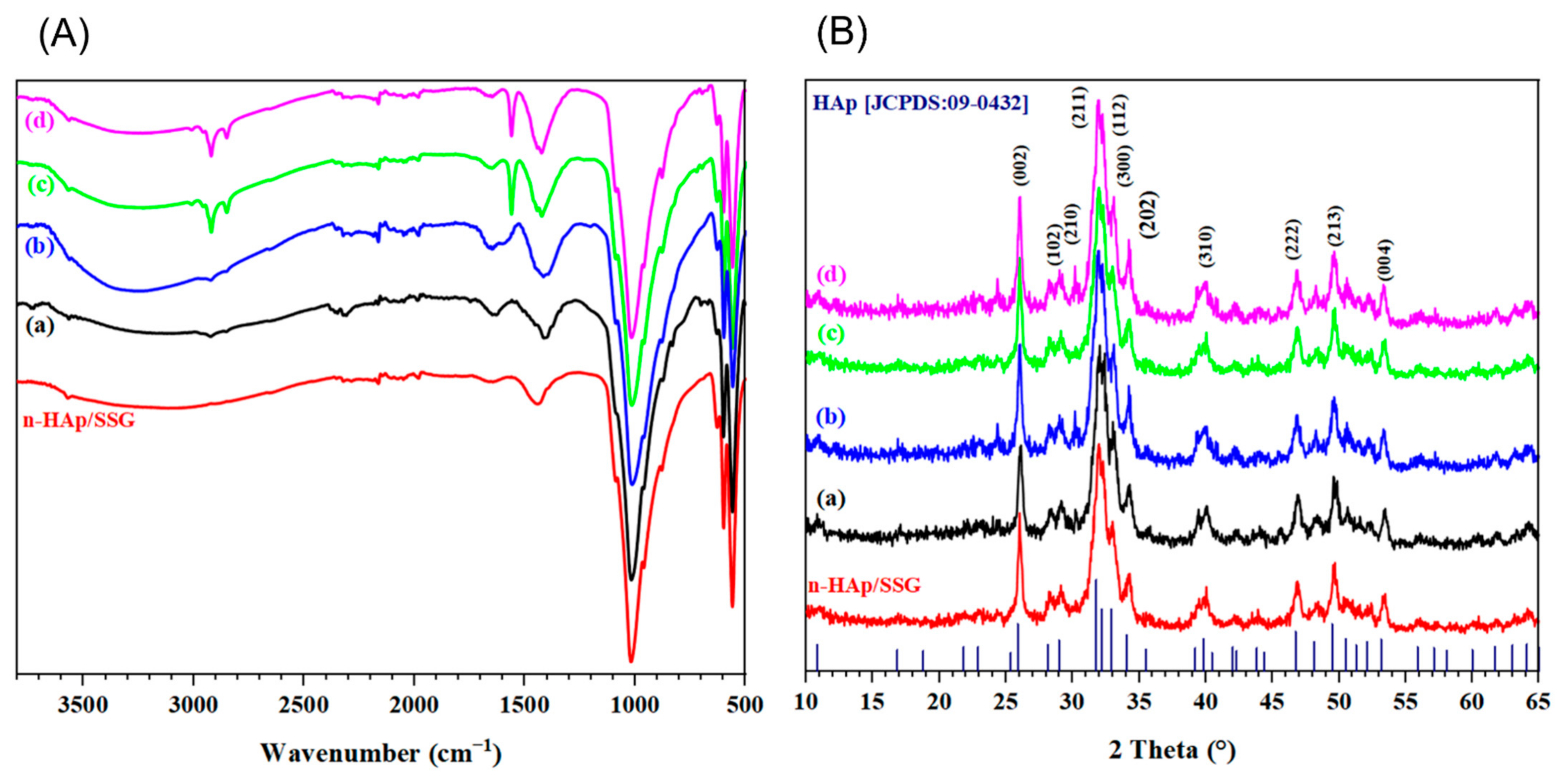 Nanomaterials 12 00856 g002 Nanomaterials 12 00856 g002