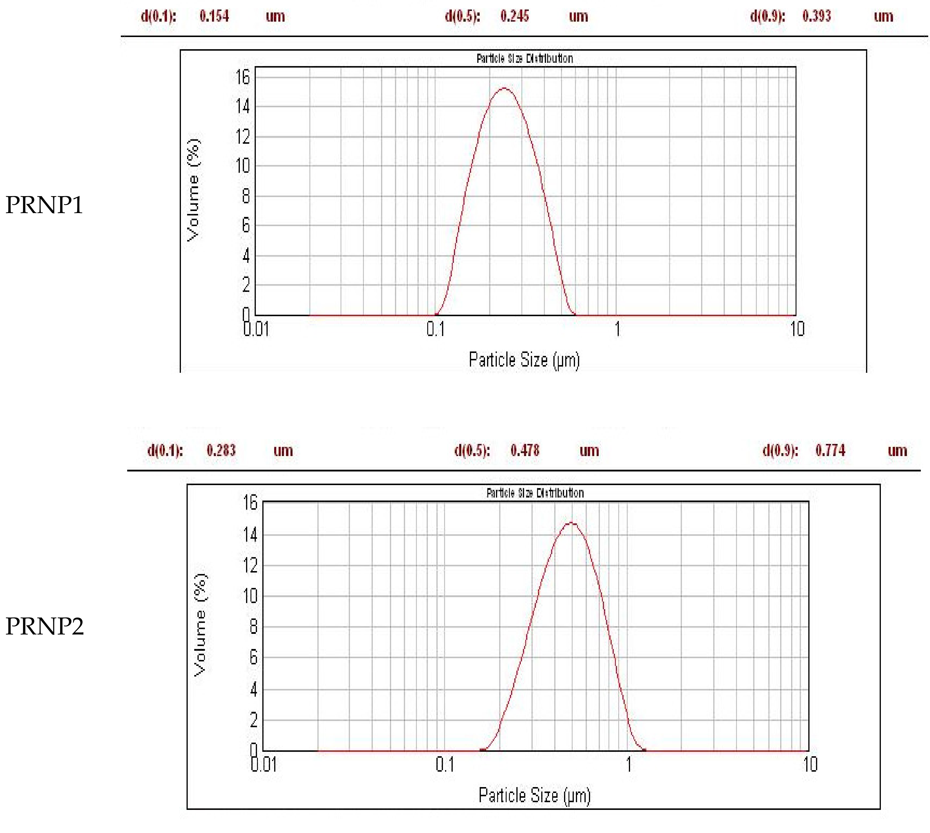 Nanomaterials 12 00857 g002