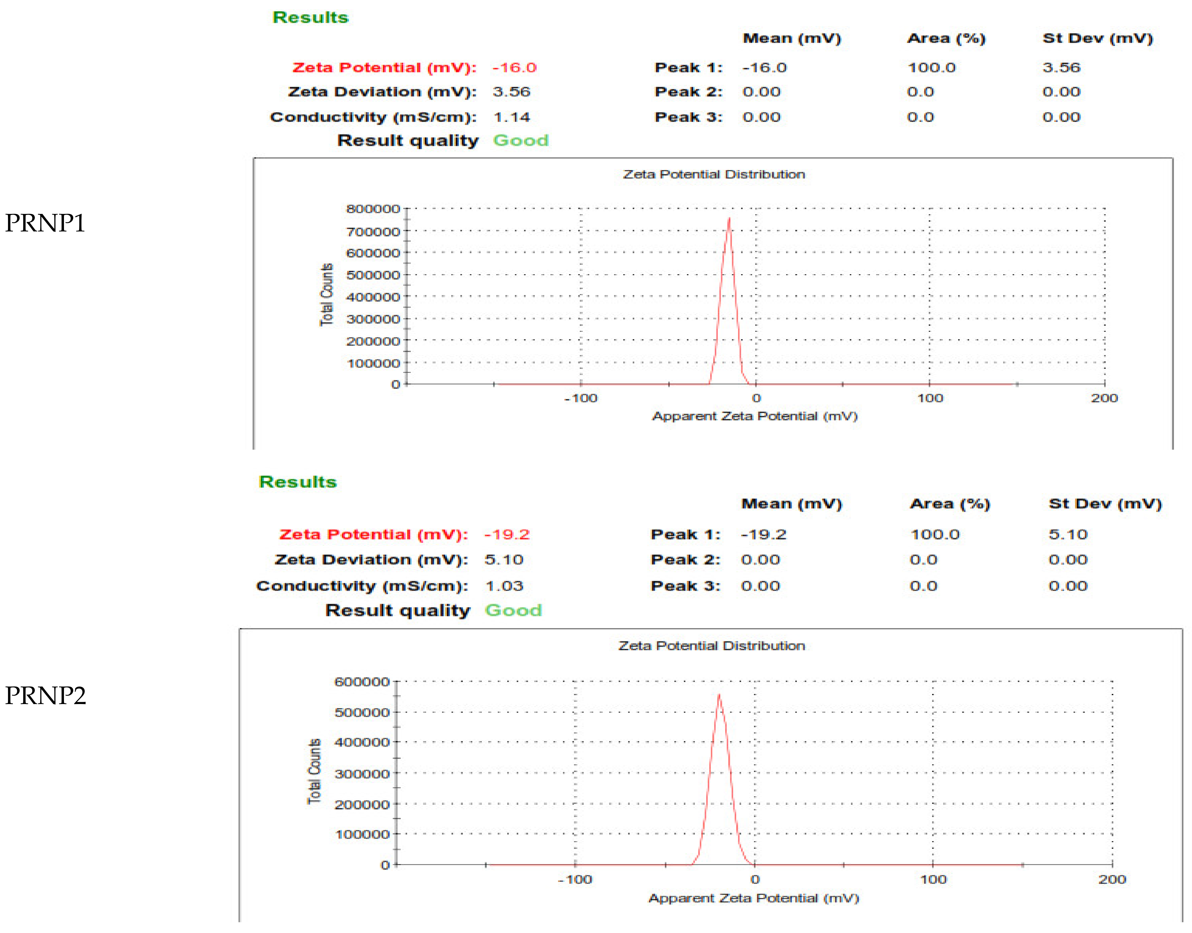 Nanomaterials 12 00857 g003