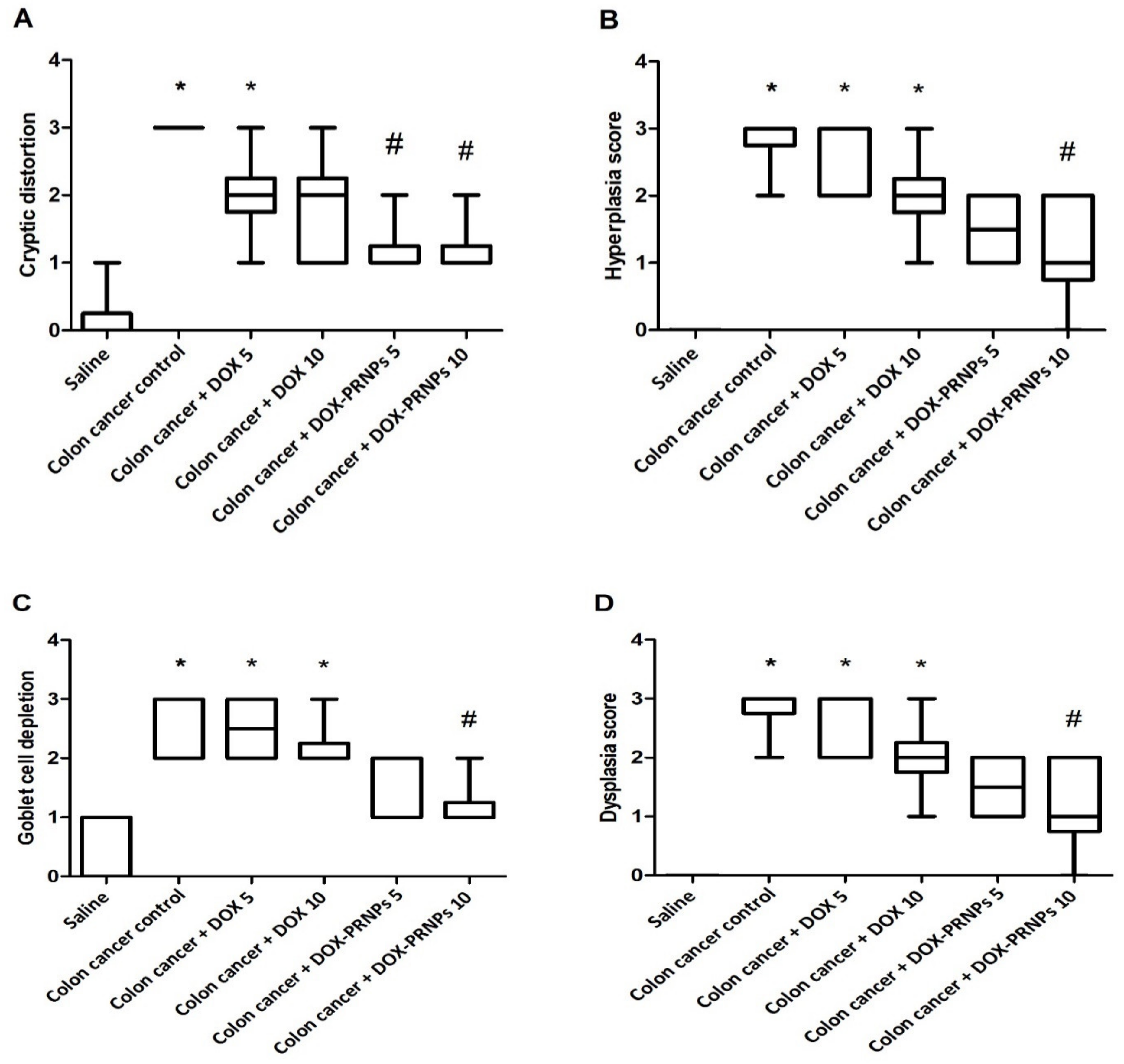 Nanomaterials 12 00857 g008