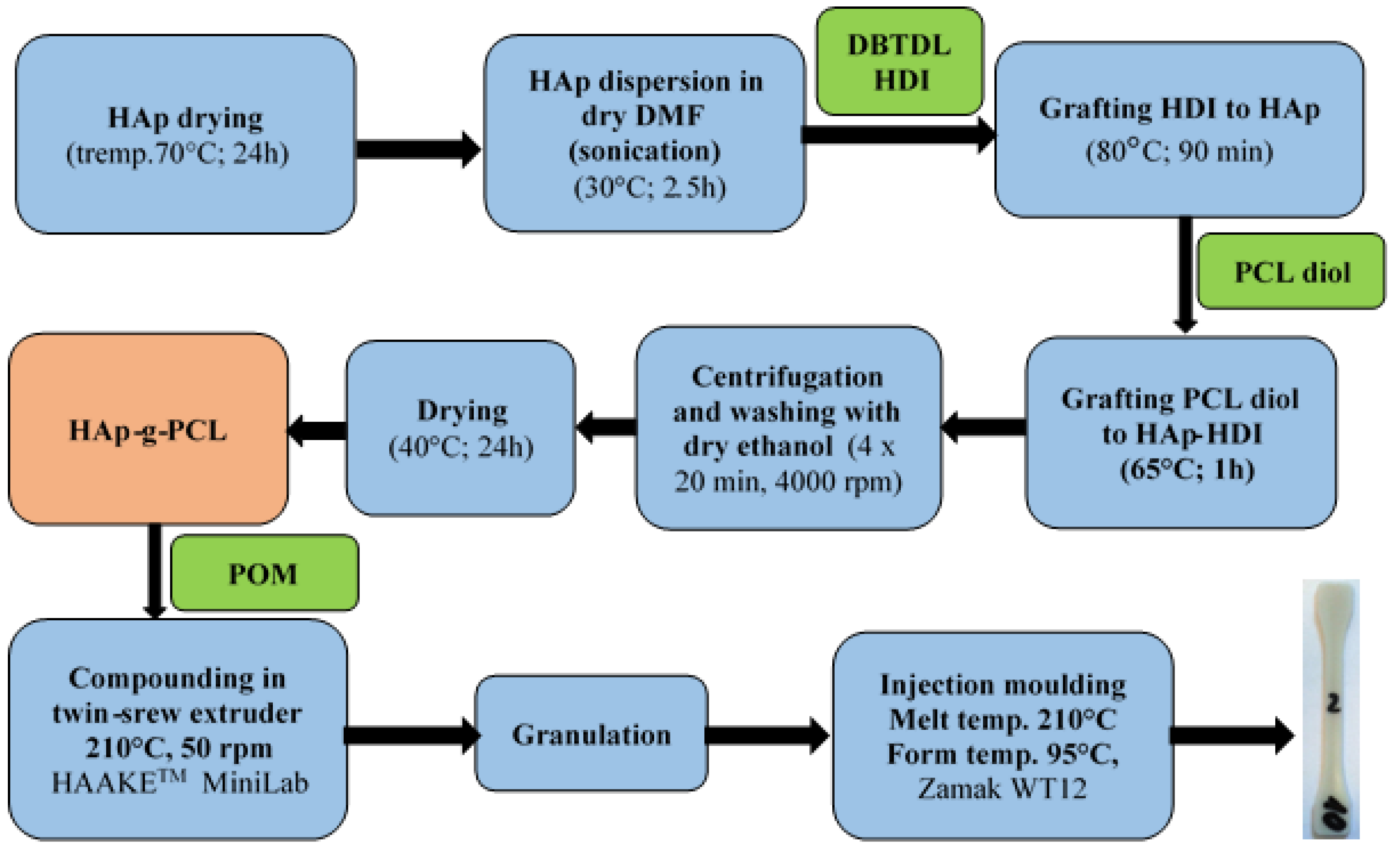 Nanomaterials 12 00858 g001