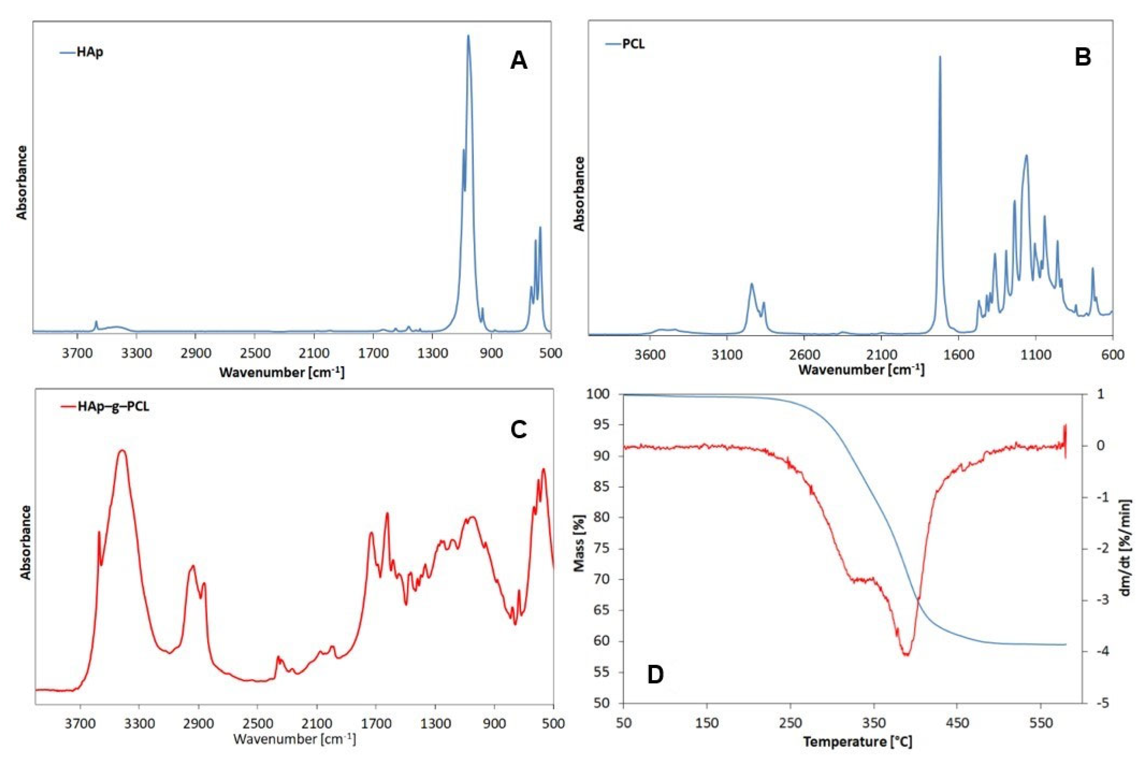 Nanomaterials 12 00858 g002