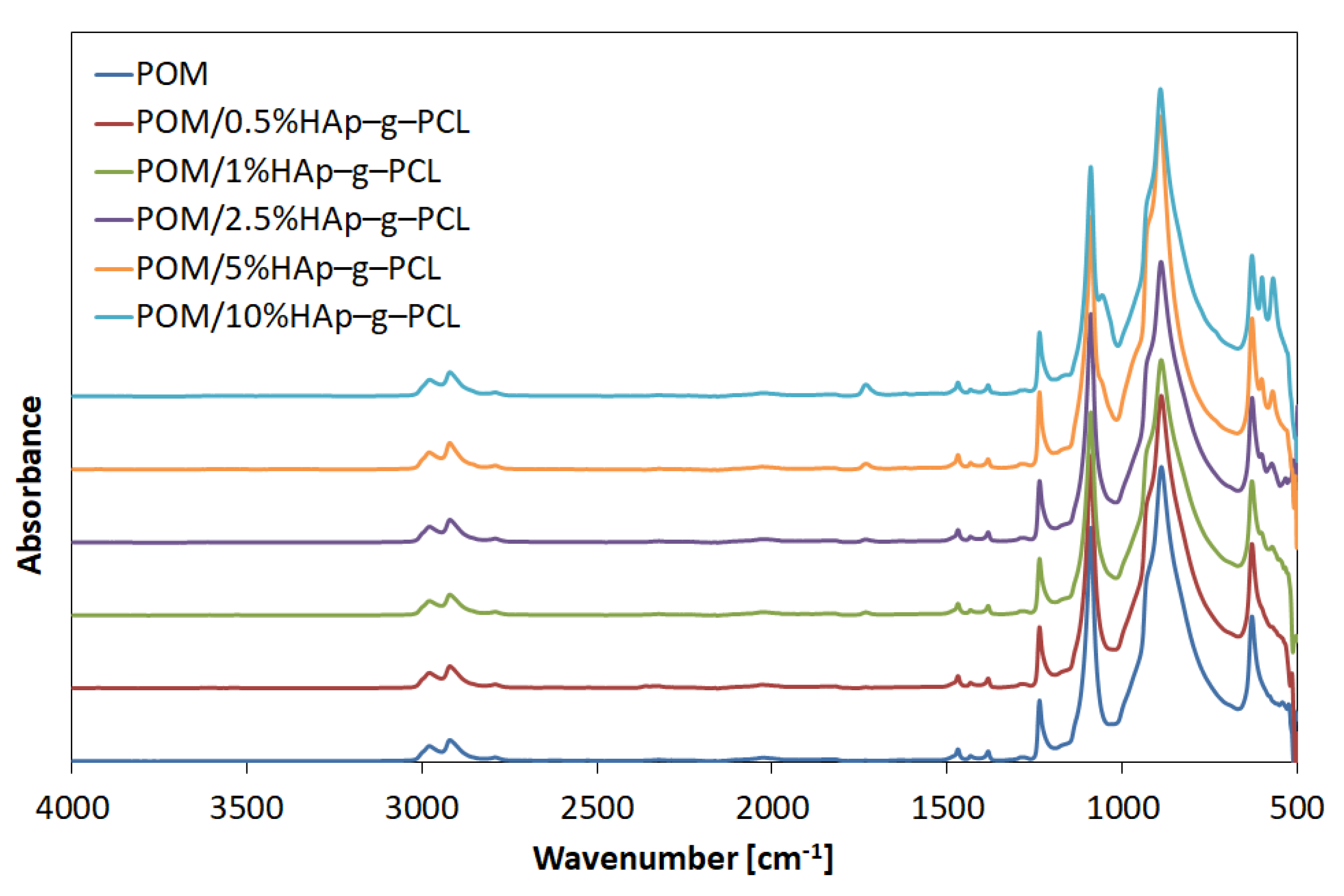 Nanomaterials 12 00858 g003