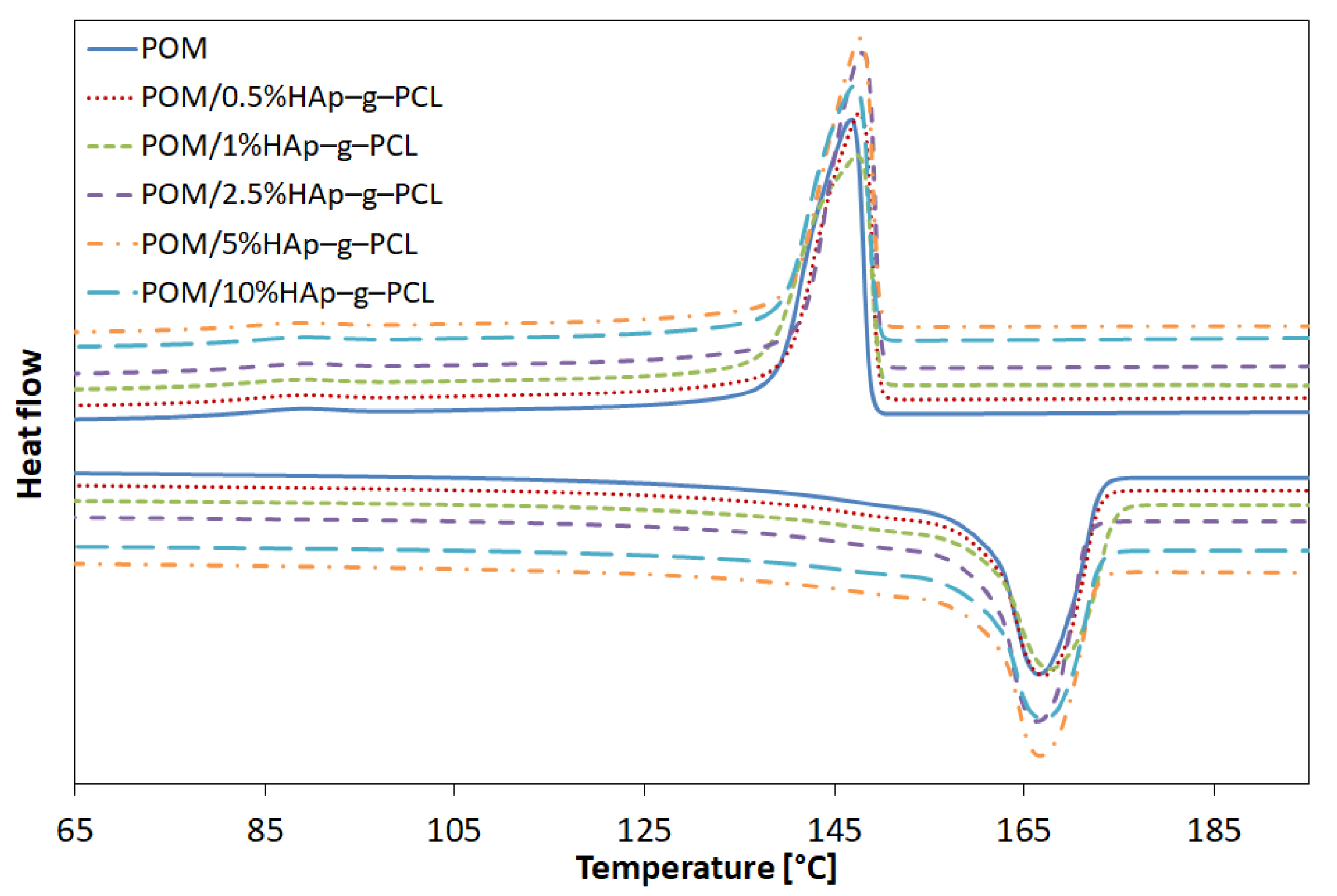 Nanomaterials 12 00858 g005
