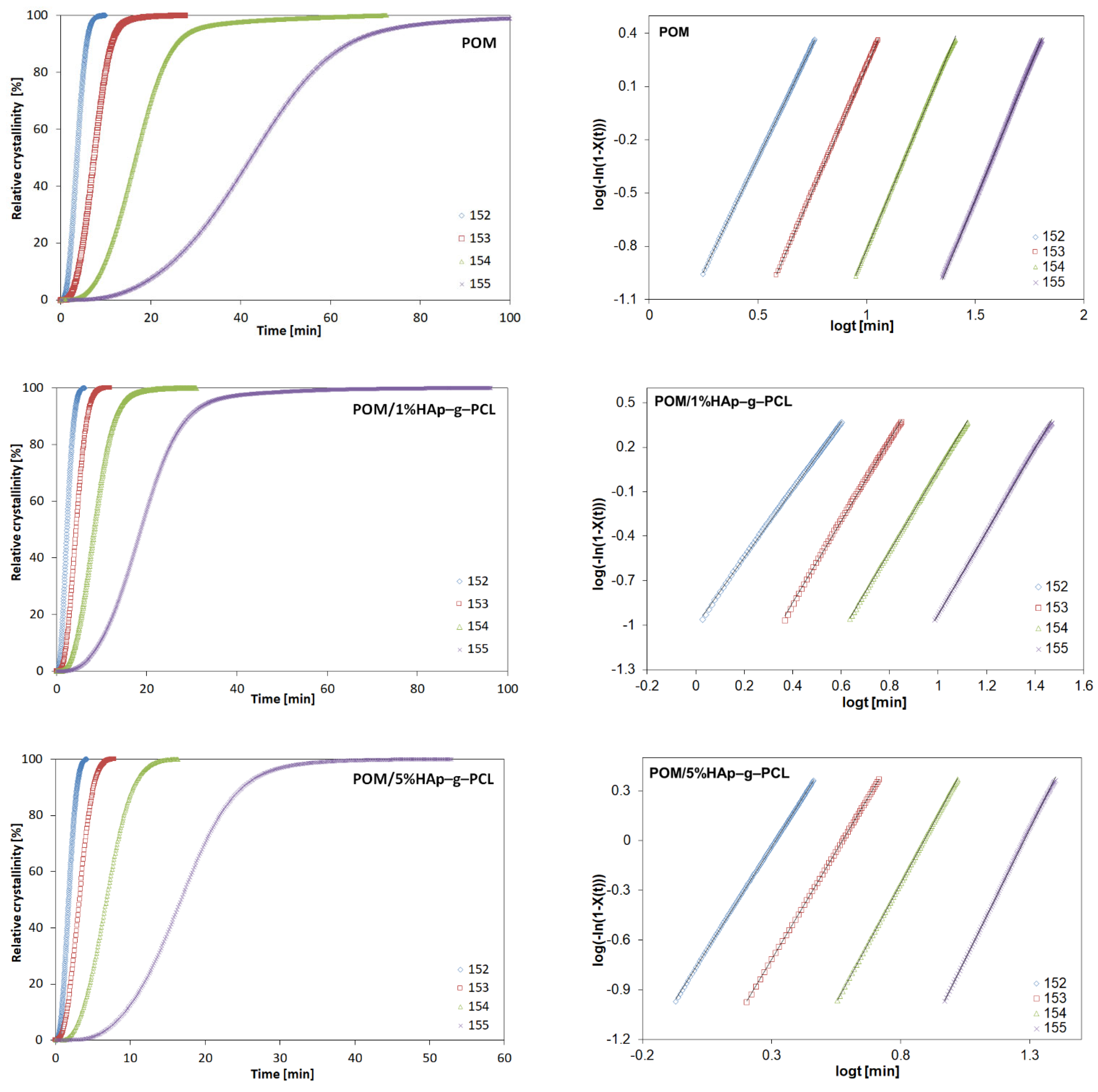 Nanomaterials 12 00858 g006
