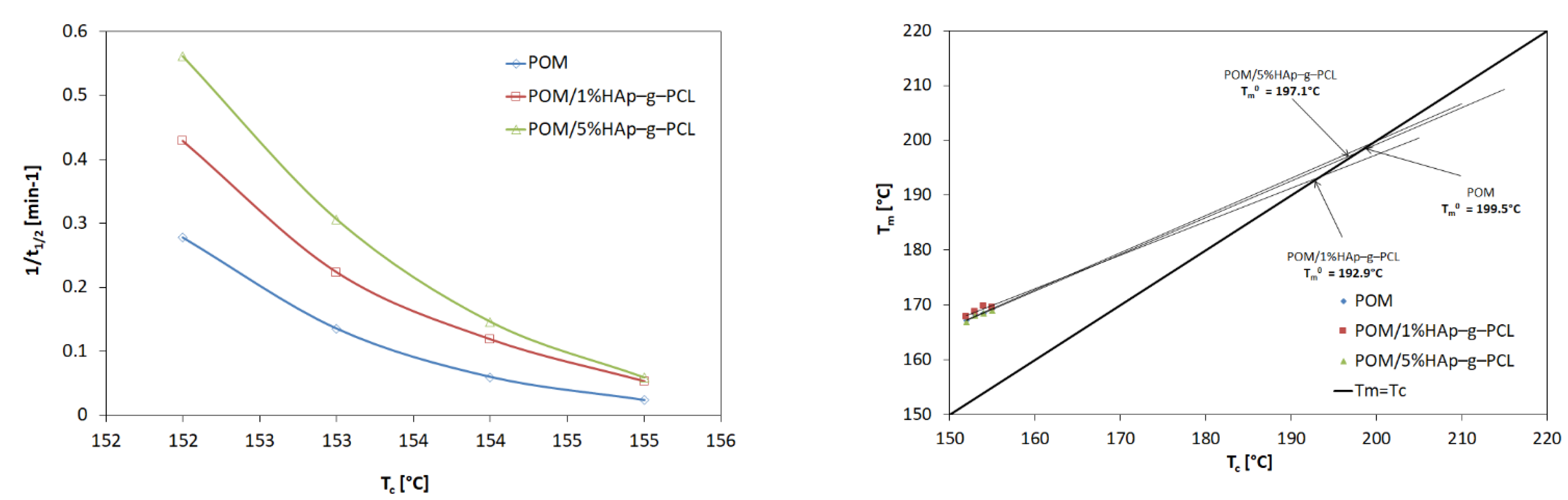 Nanomaterials 12 00858 g007