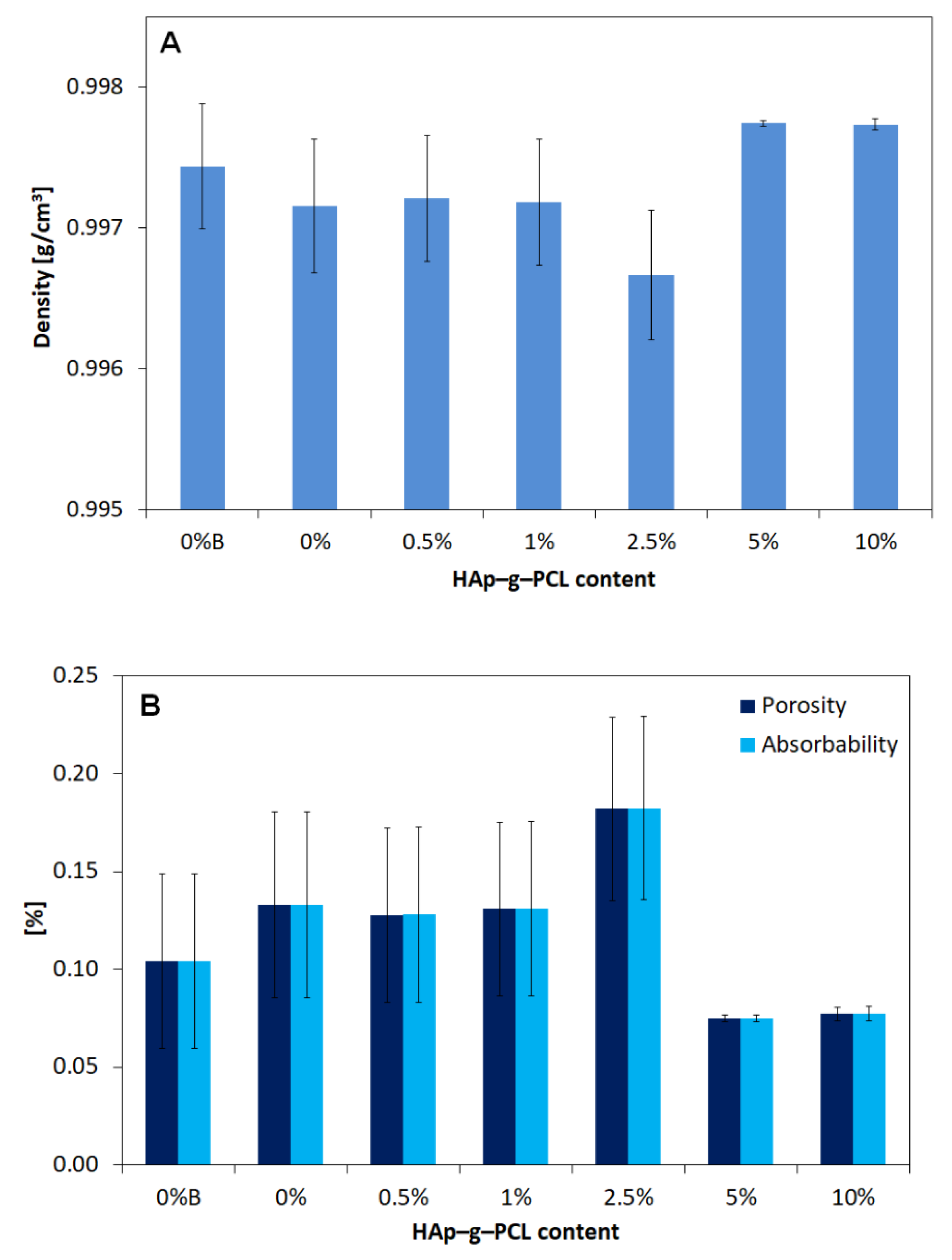 Nanomaterials 12 00858 g010