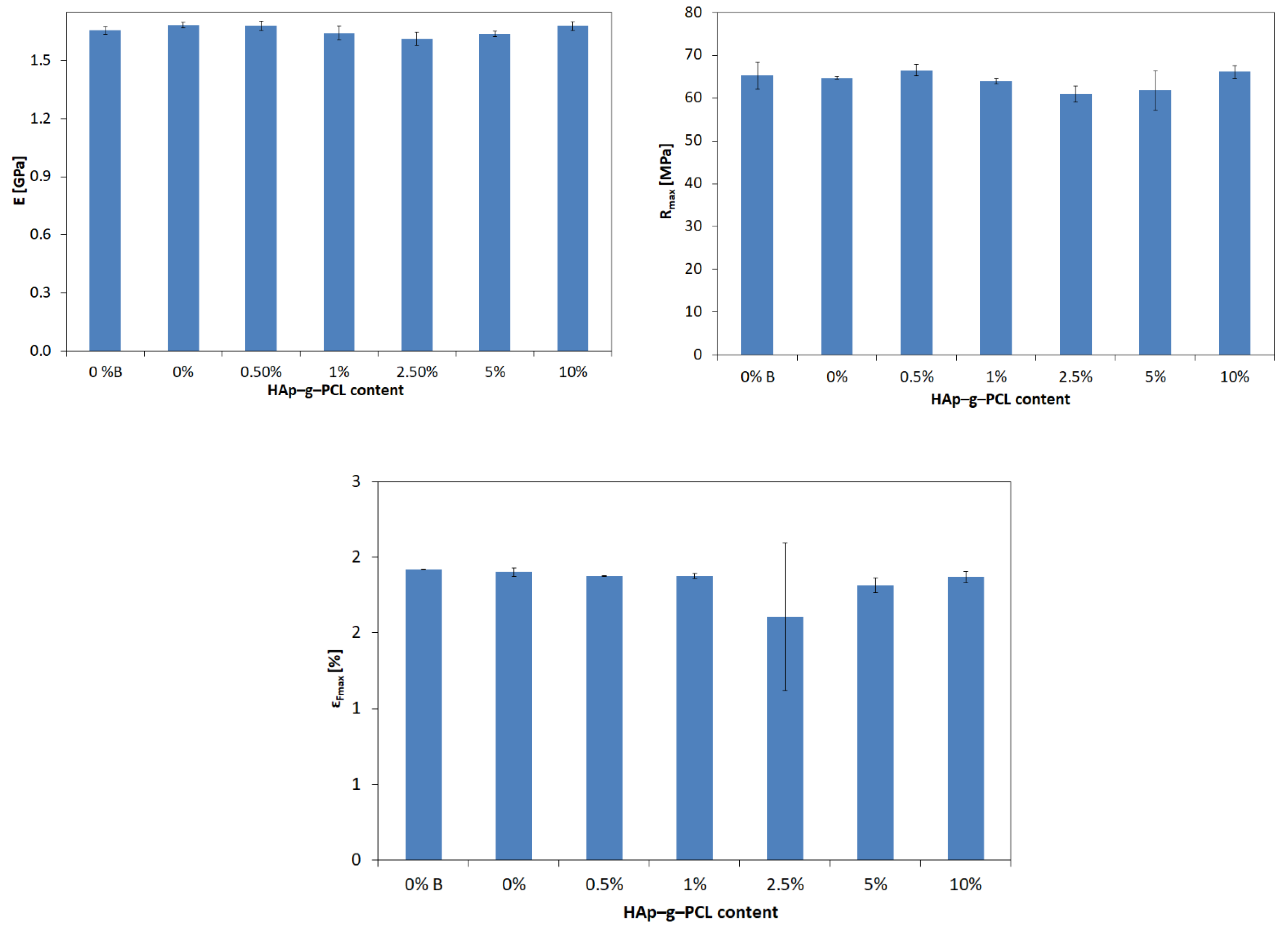 Nanomaterials 12 00858 g011
