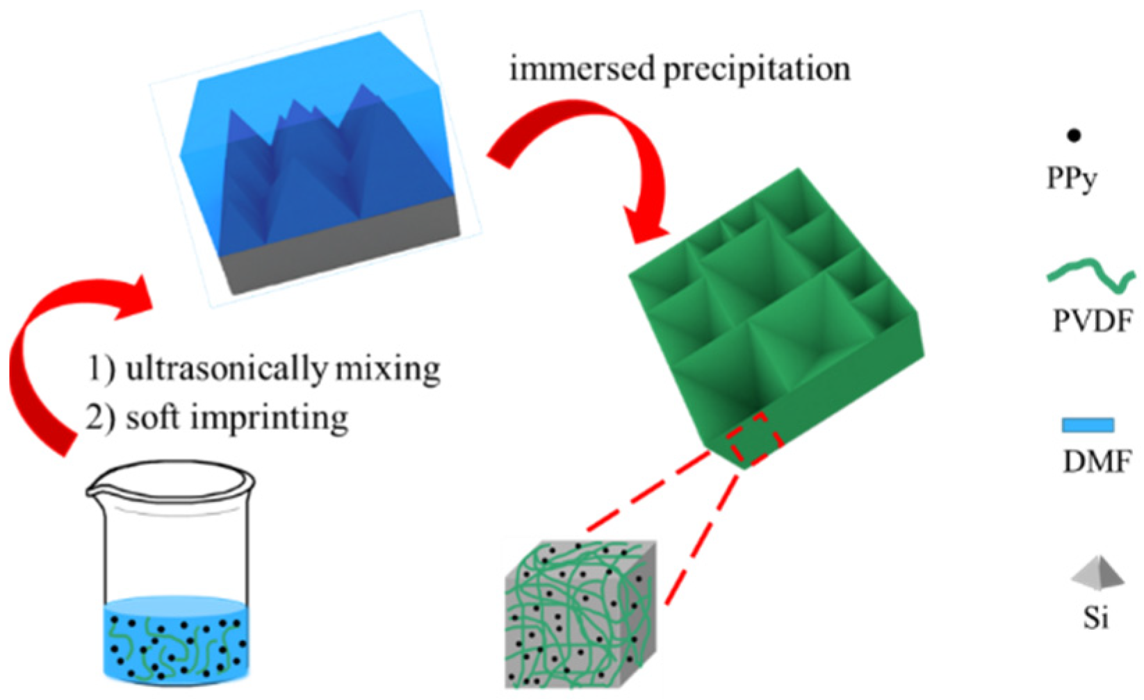 Nanomaterials 12 00859 g001 550