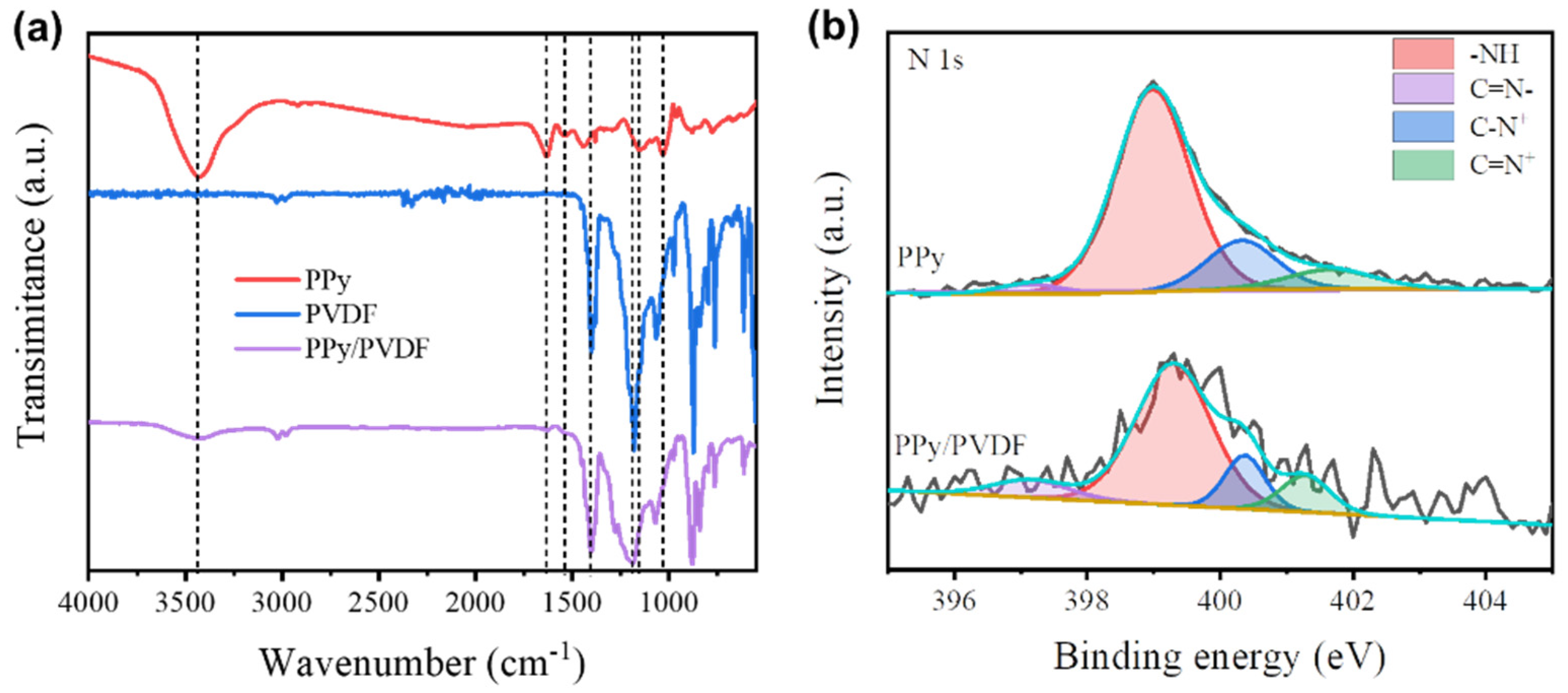 Nanomaterials 12 00859 g003 550