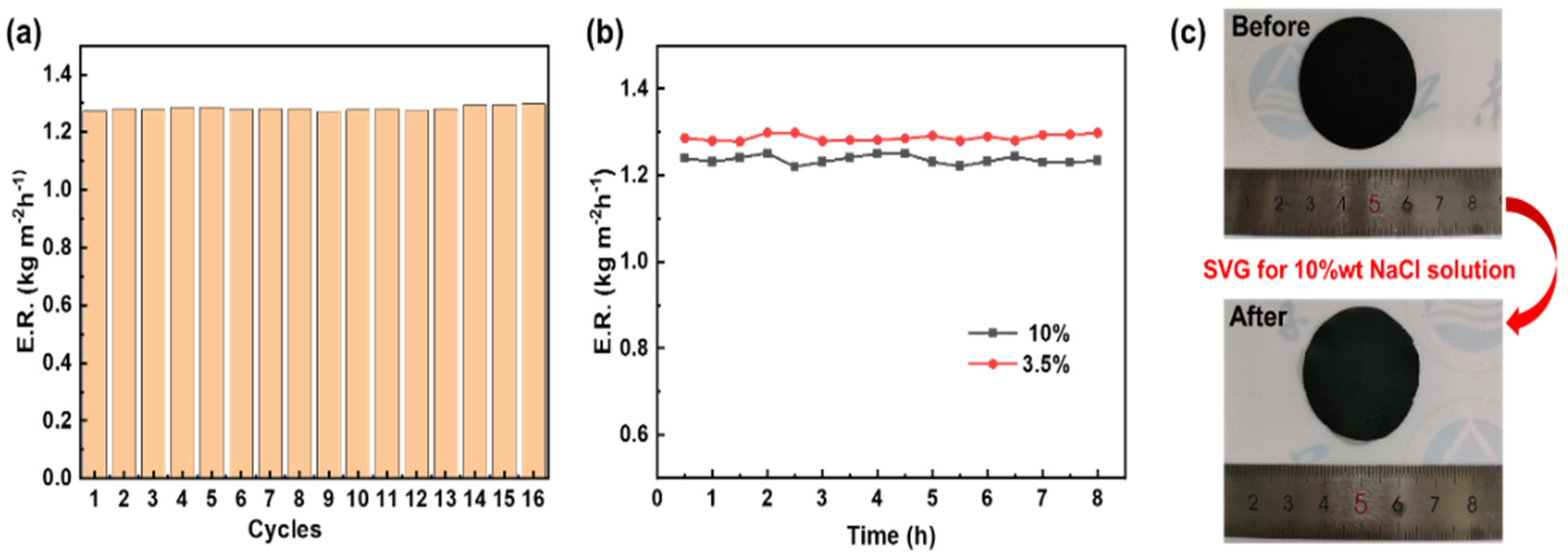 Nanomaterials 12 00859 g011 550