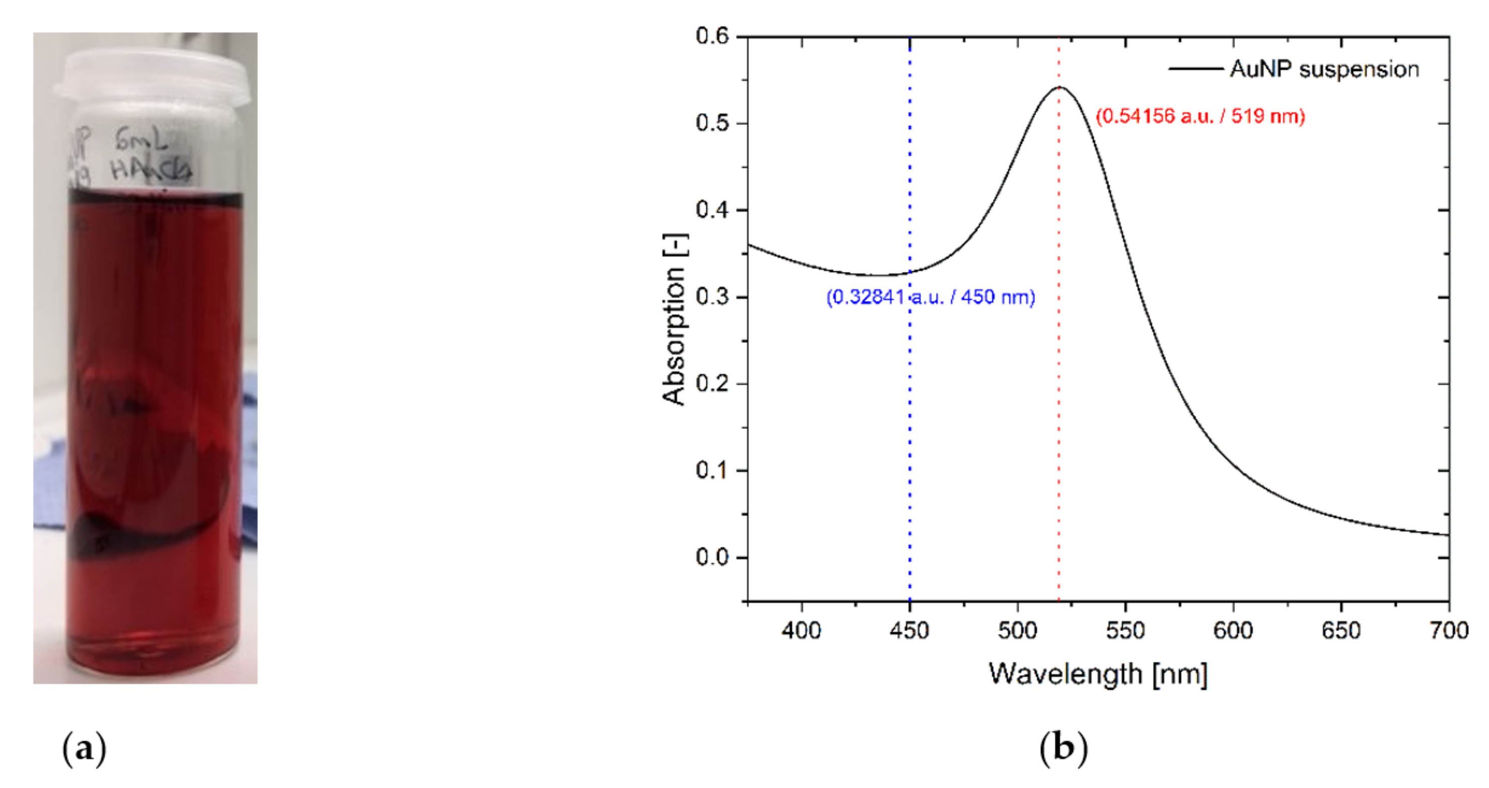 Nanomaterials 12 00860 g001