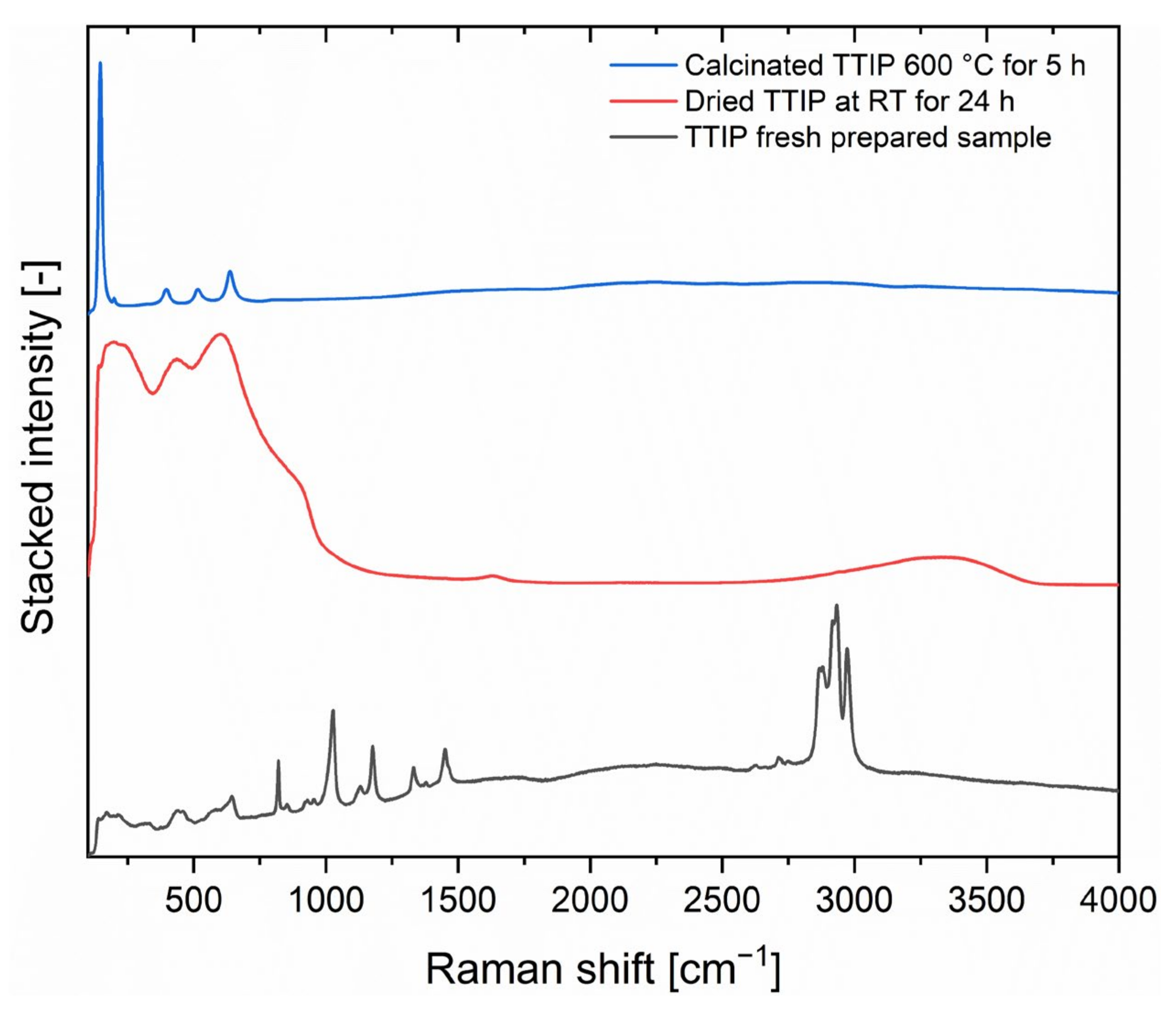 Nanomaterials 12 00860 g007