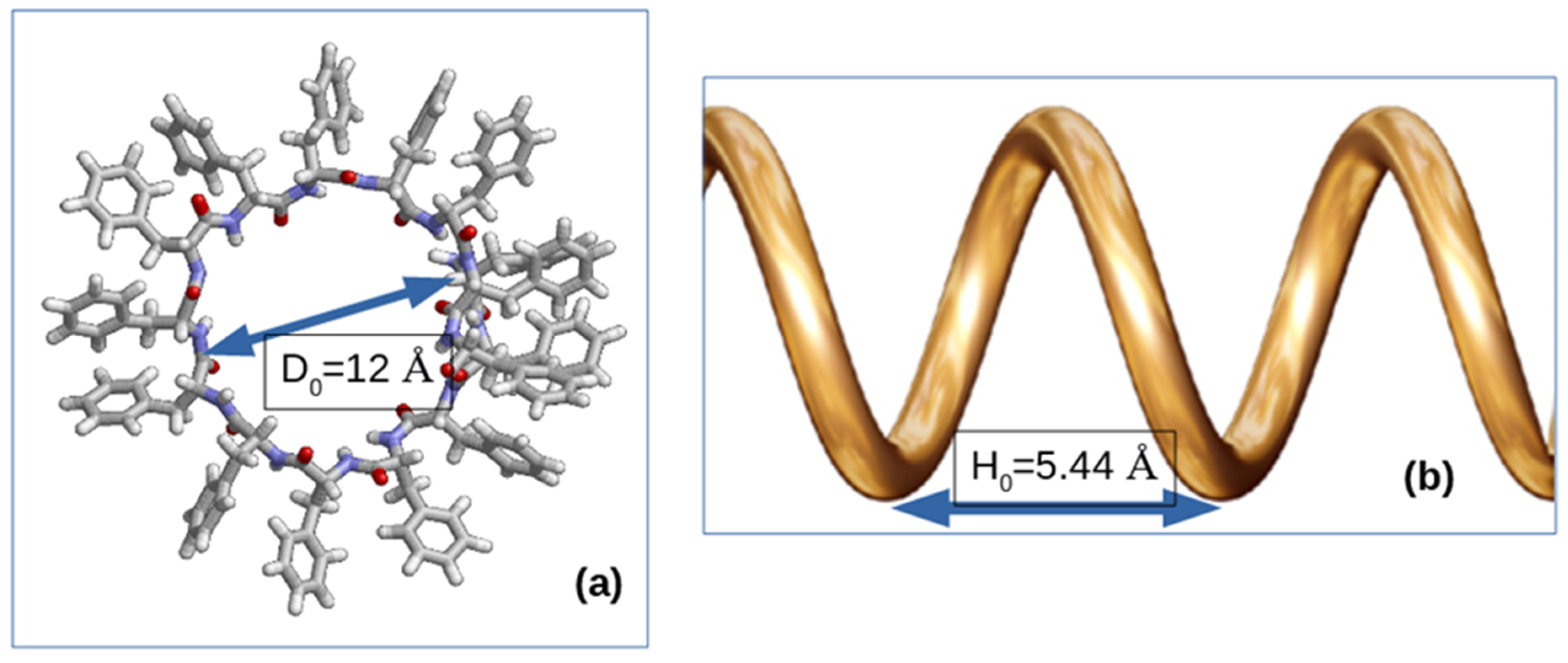 Nanomaterials 12 00861 g002 550