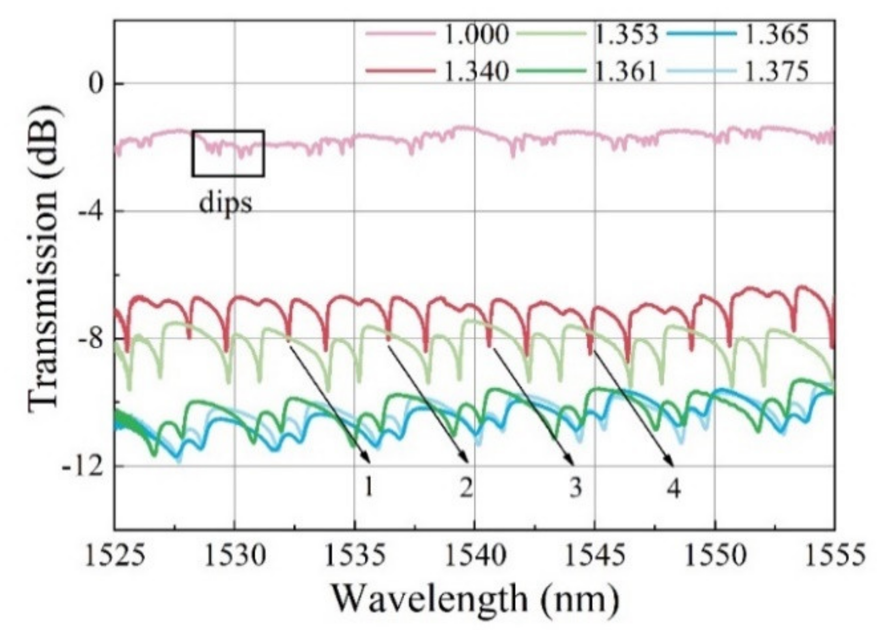 Nanomaterials 12 00862 g003