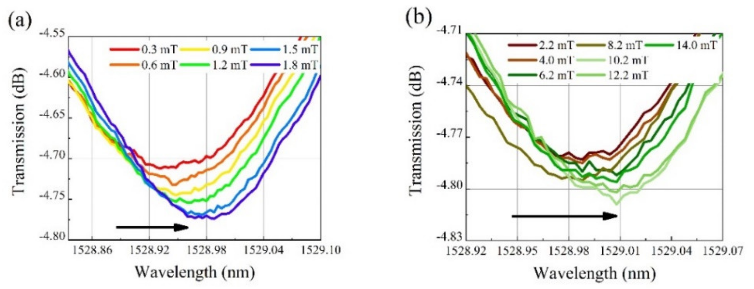 Nanomaterials 12 00862 g006