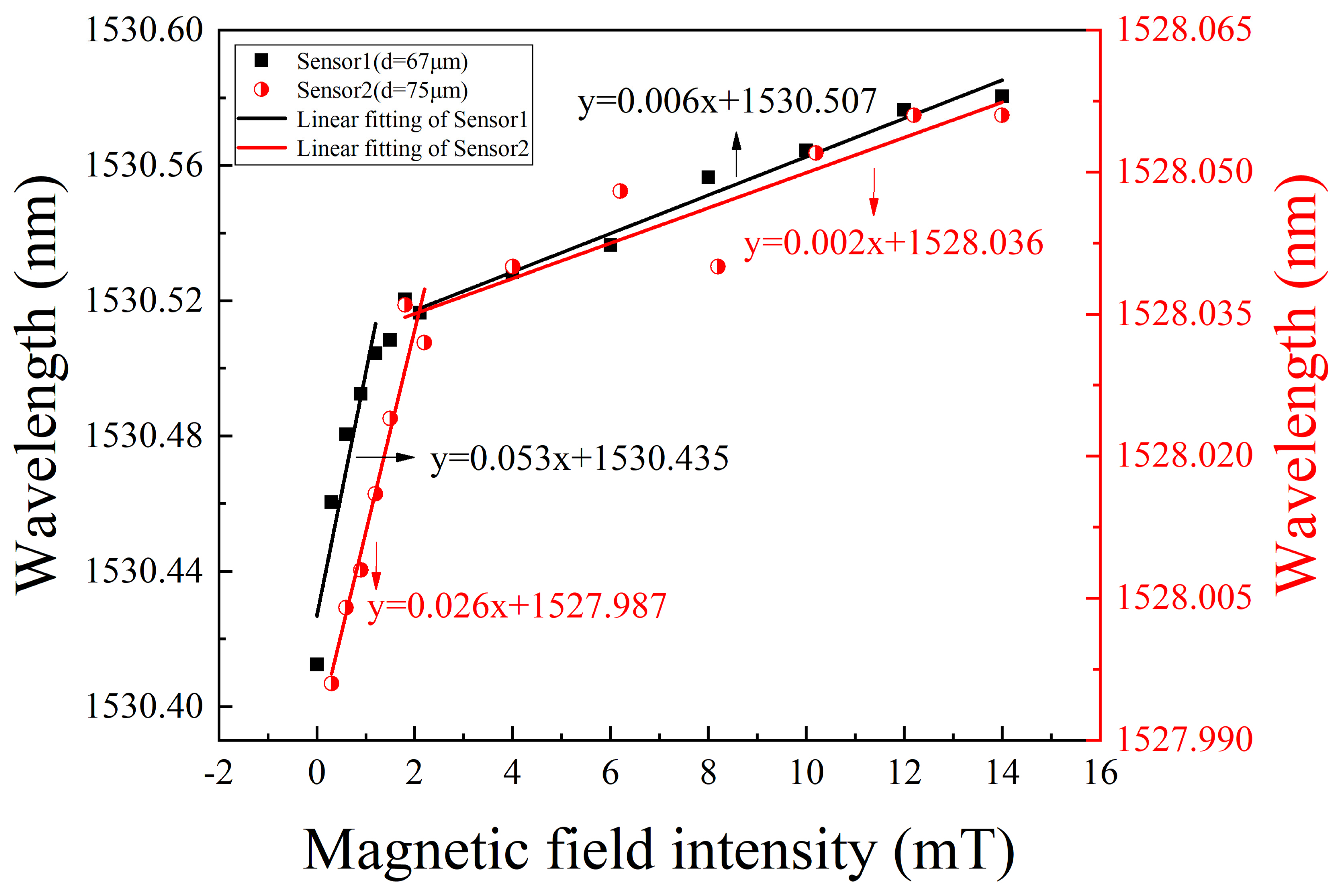 Nanomaterials 12 00862 g007