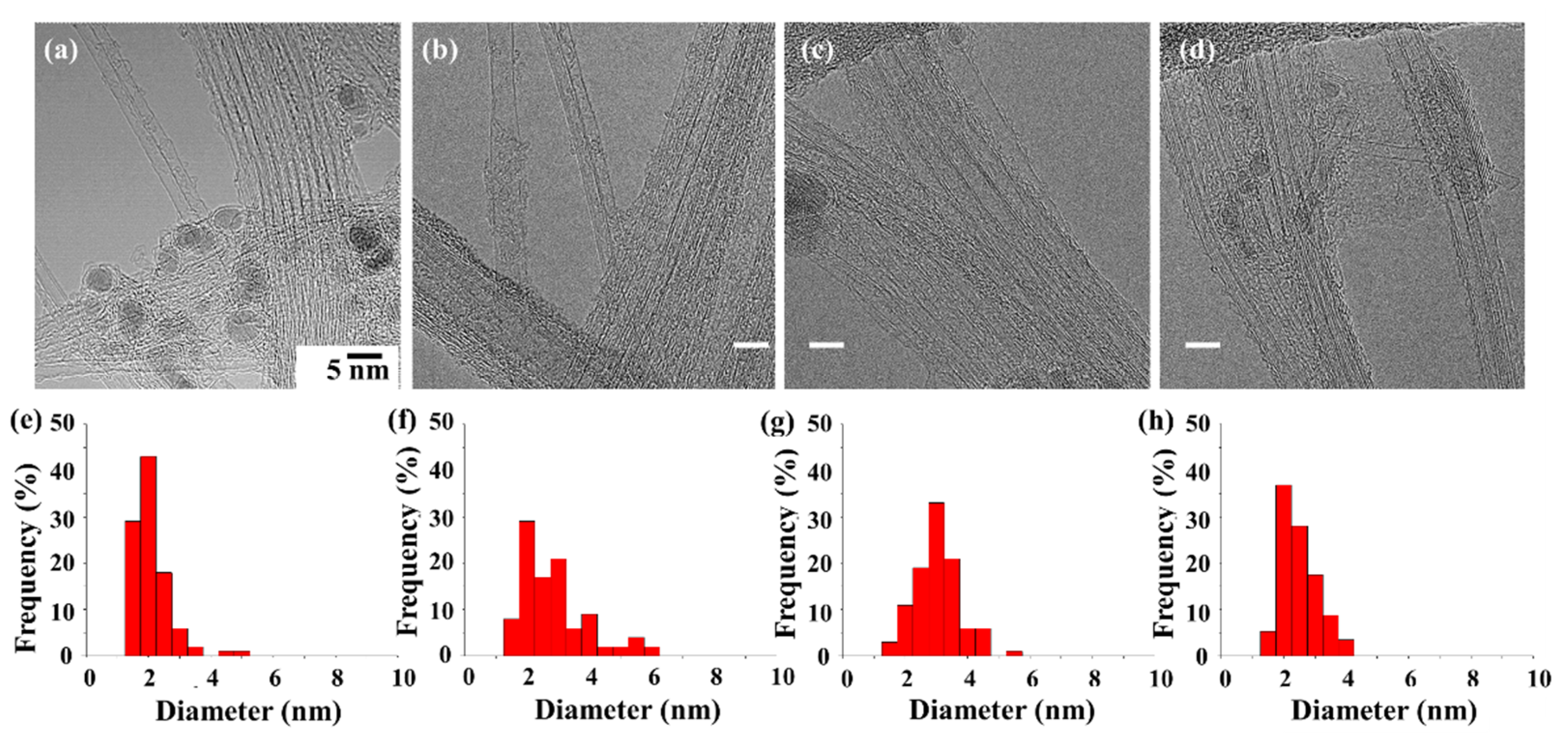 Nanomaterials 12 00863 g001 550