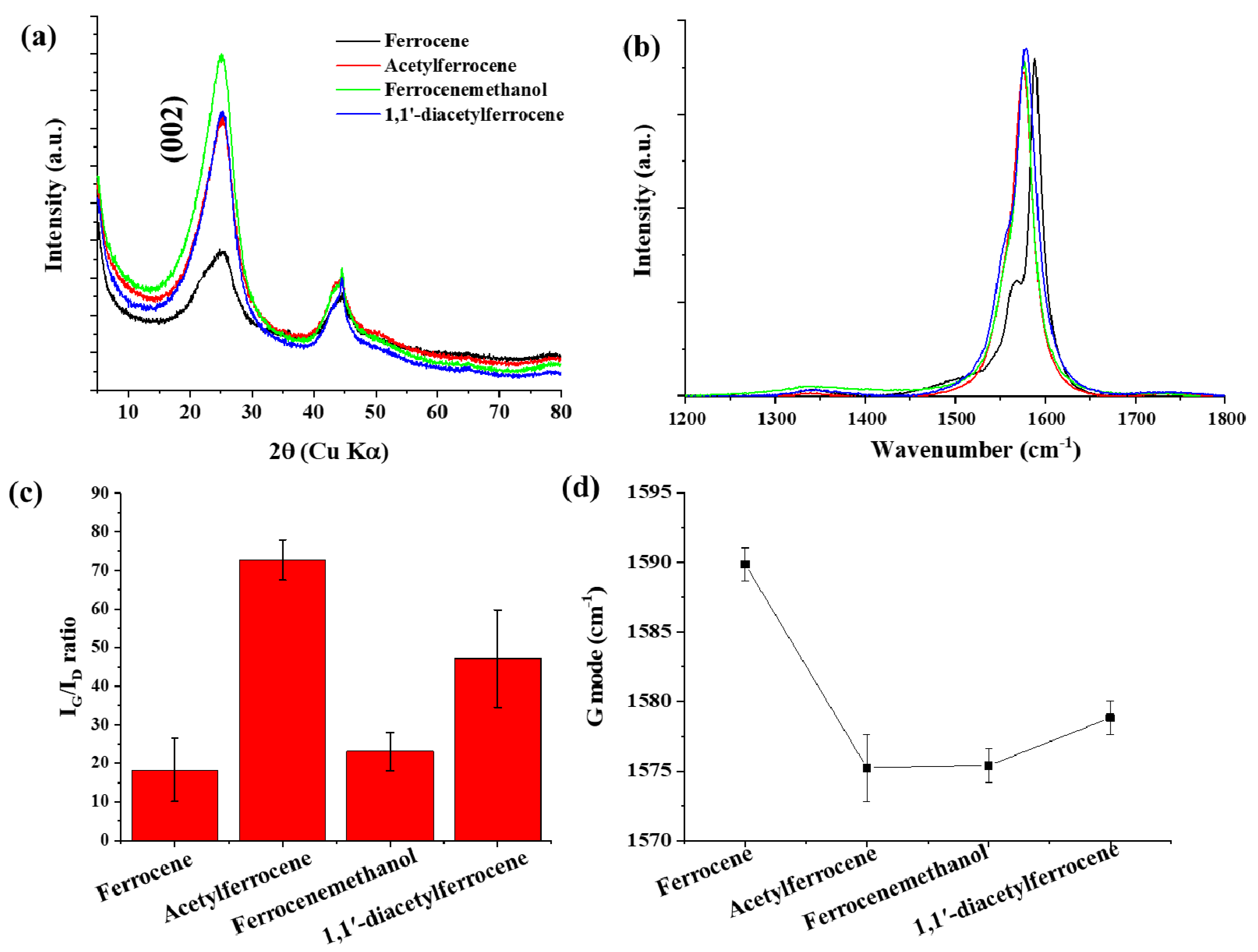Nanomaterials 12 00863 g002 550