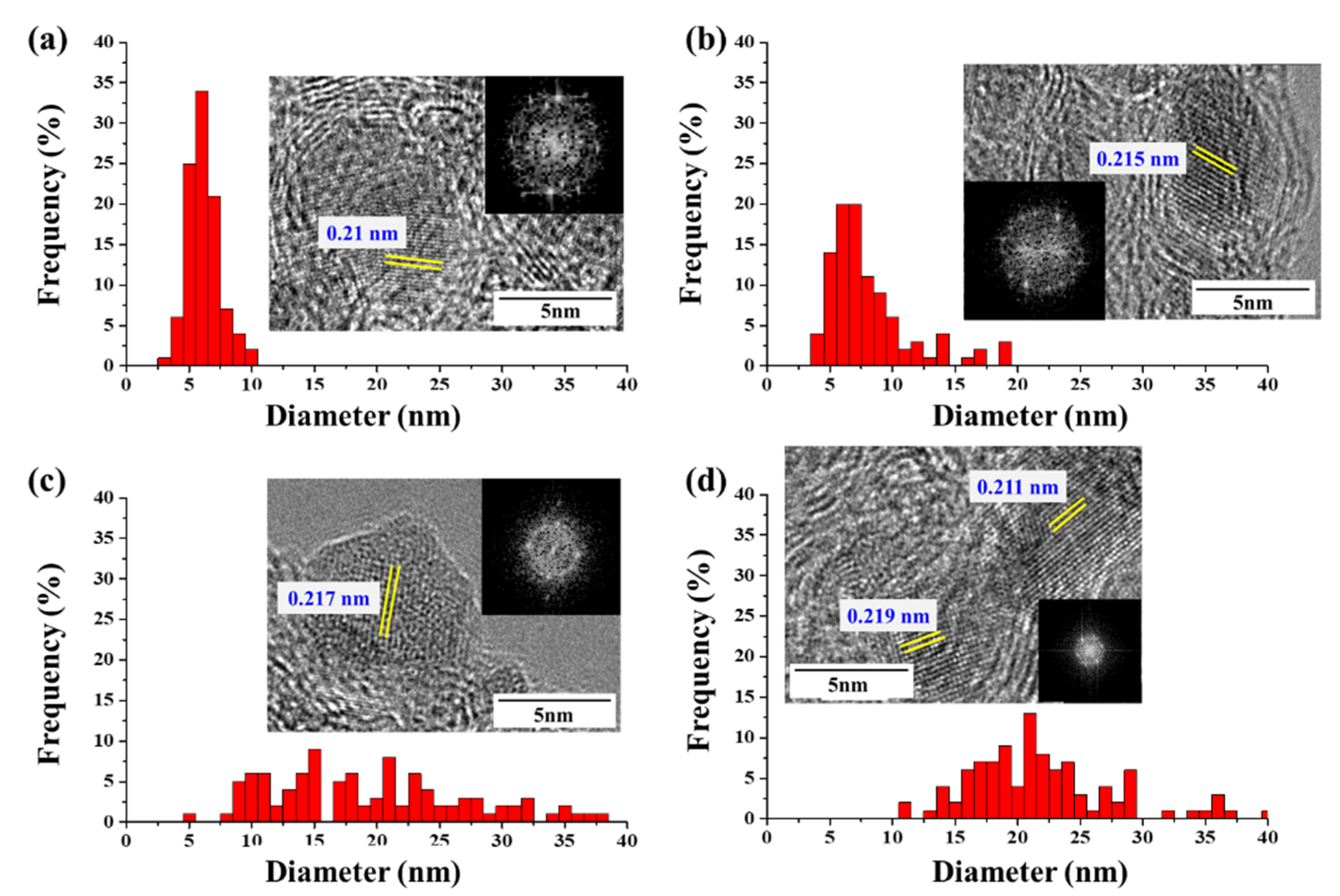 Nanomaterials 12 00863 g003 550